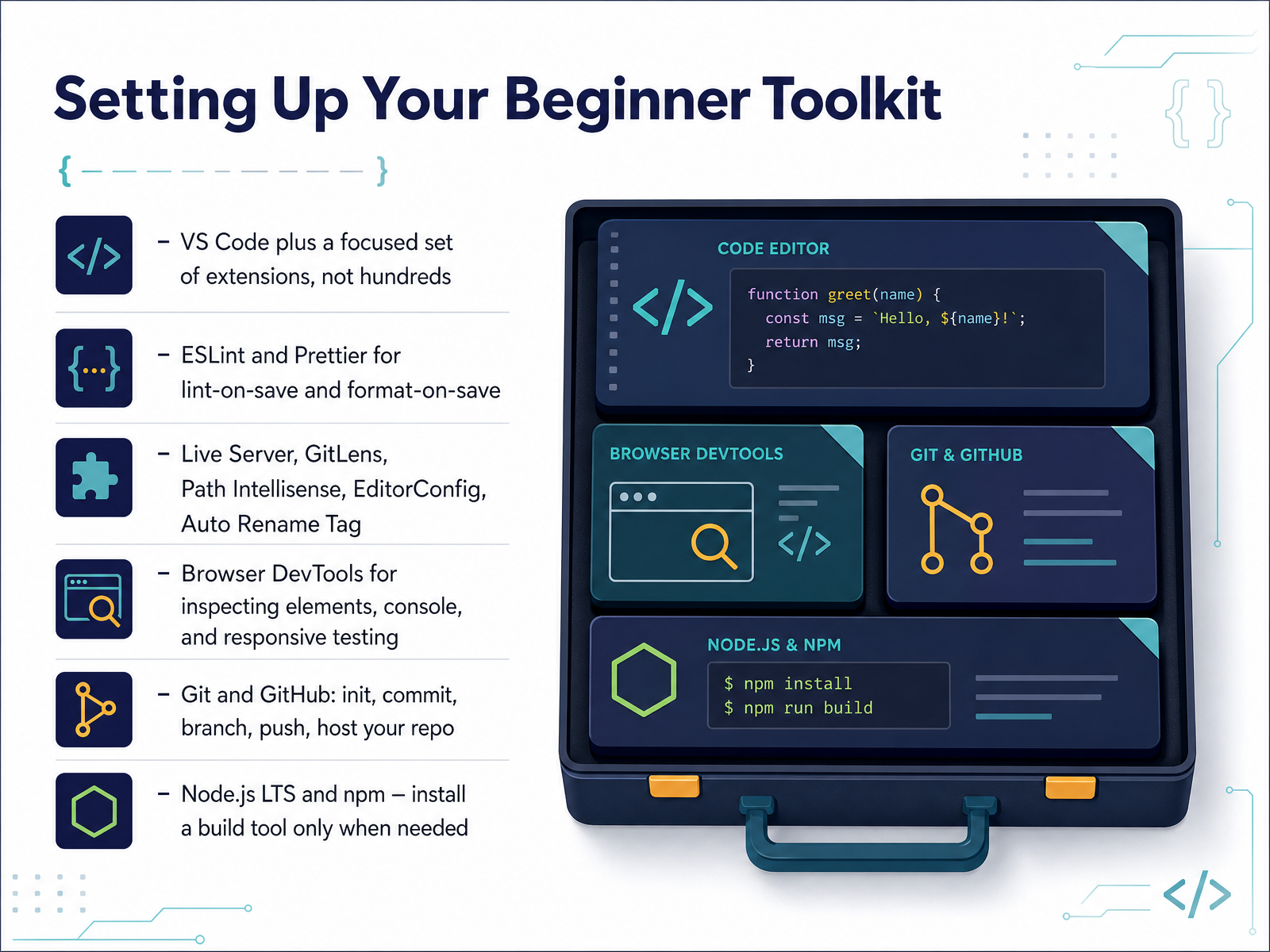 Setting Up Your Beginner Toolkit