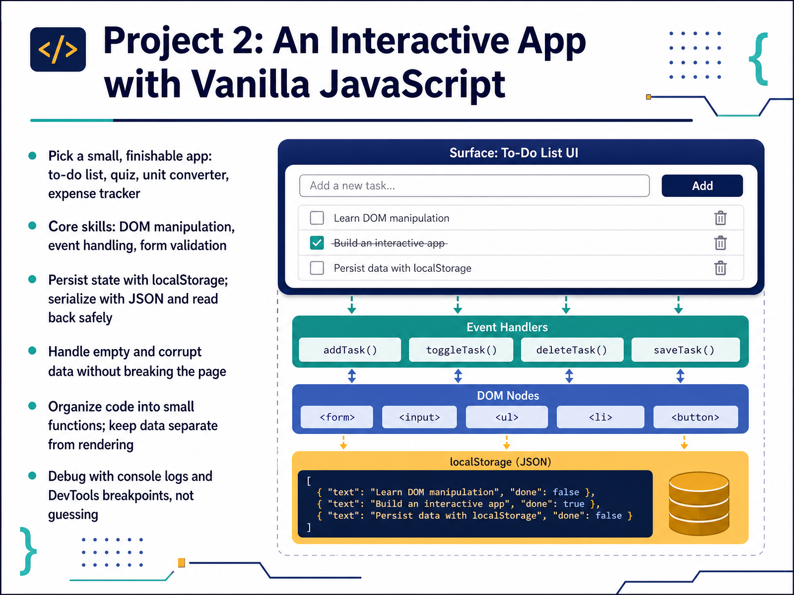 Project 2: An Interactive App with Vanilla JavaScript