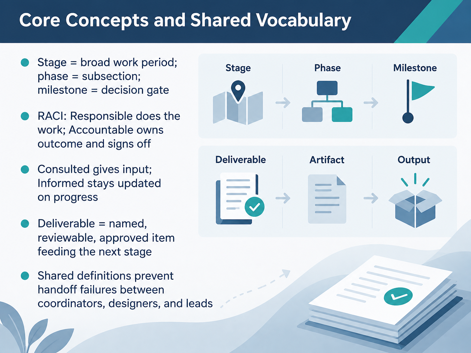 Core Concepts and Shared Vocabulary