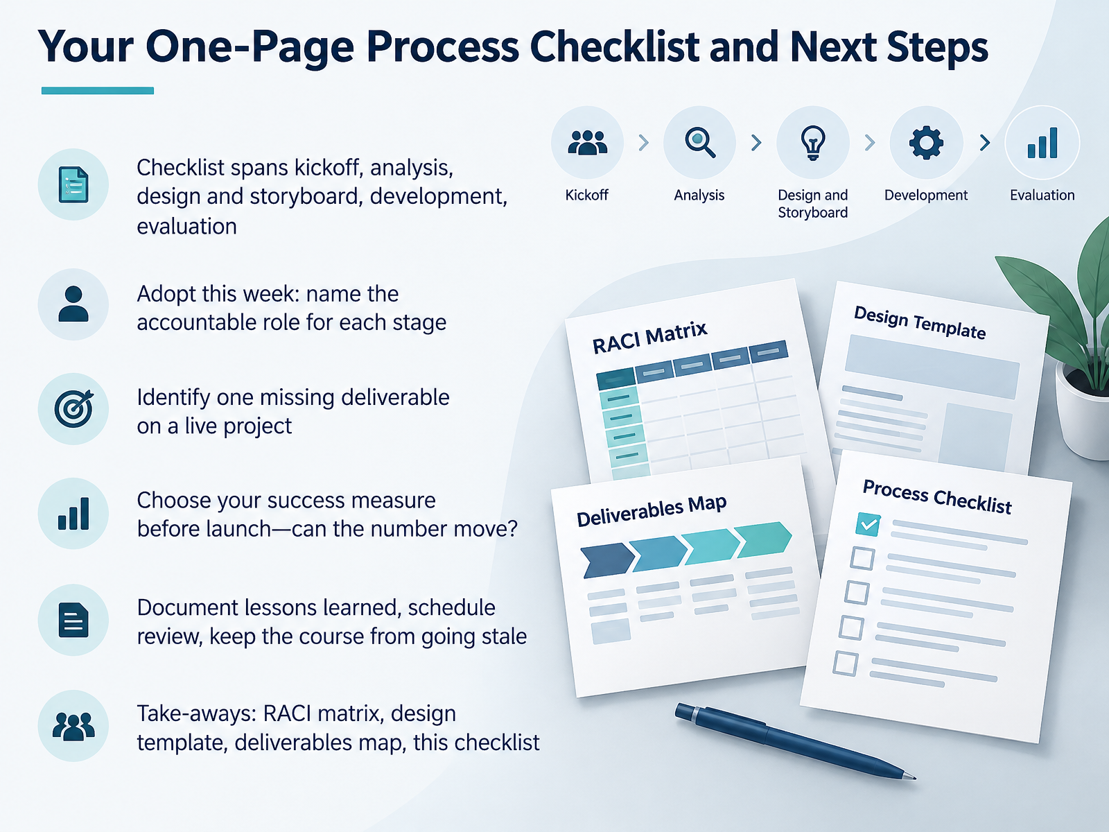 Your One-Page Process Checklist and Next Steps