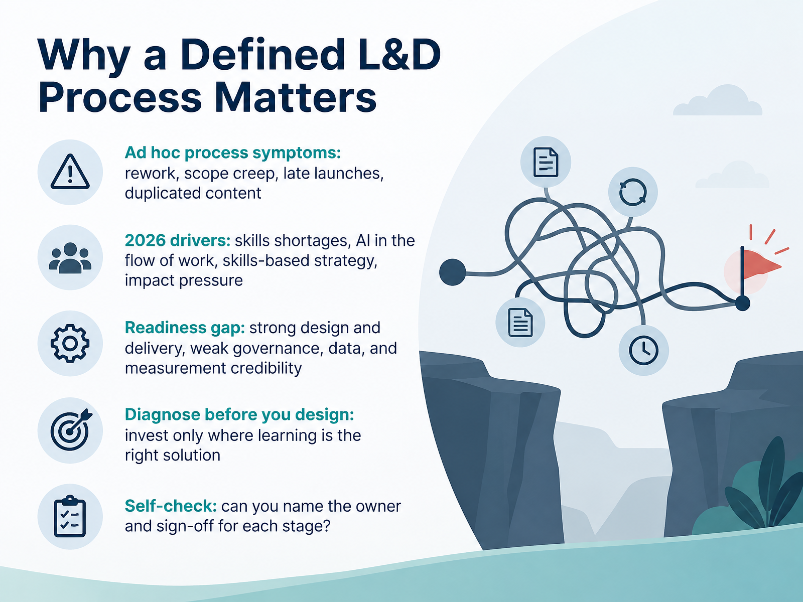 Why a Defined L&D Process Matters