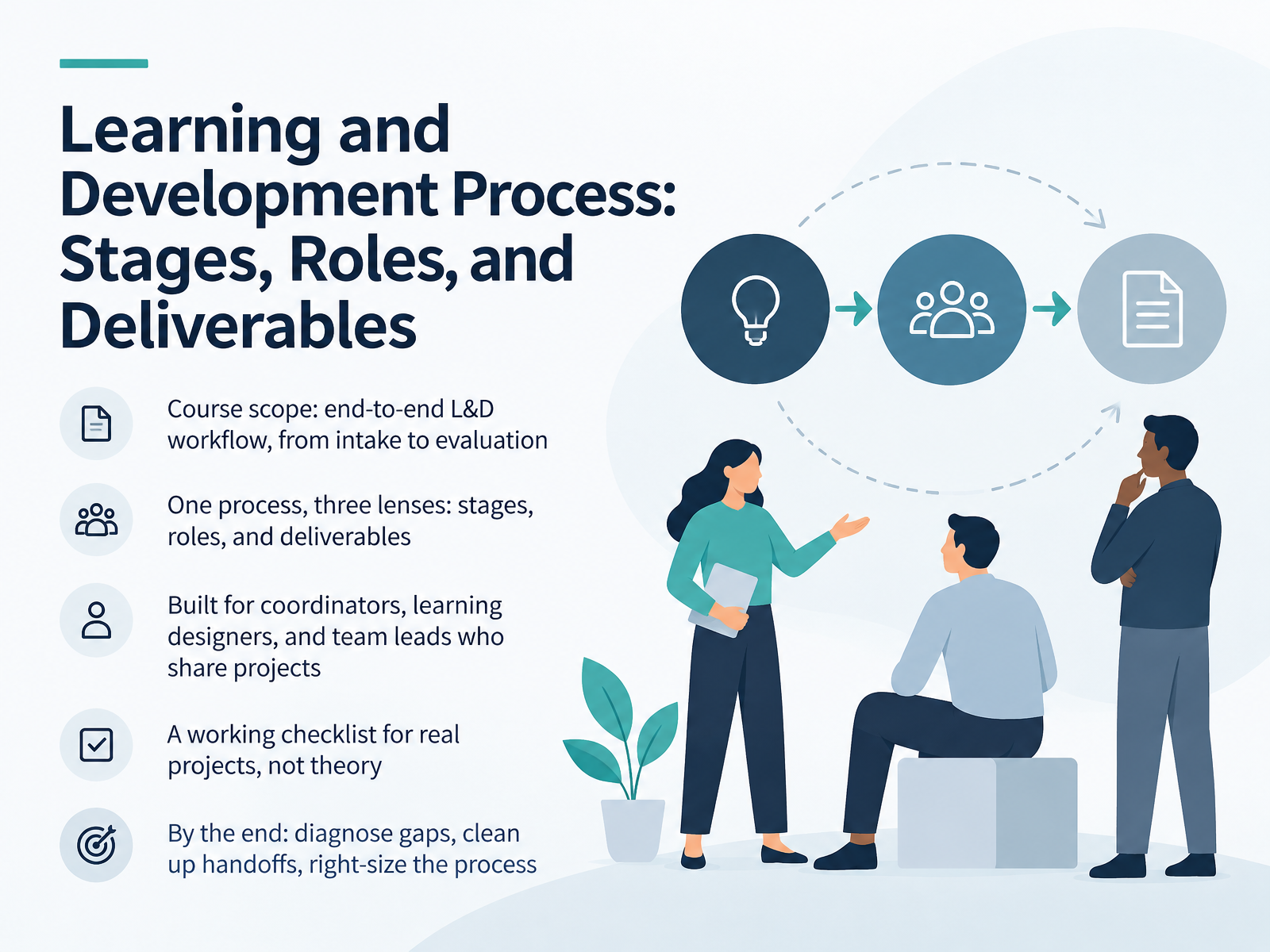 L&D Process: Stages, Roles & Deliverables