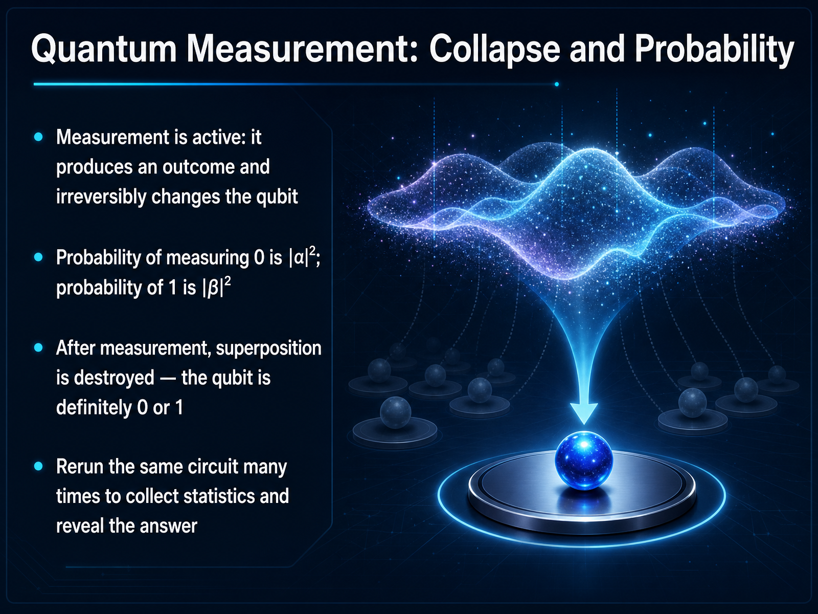 Quantum Measurement: Collapse and Probability
