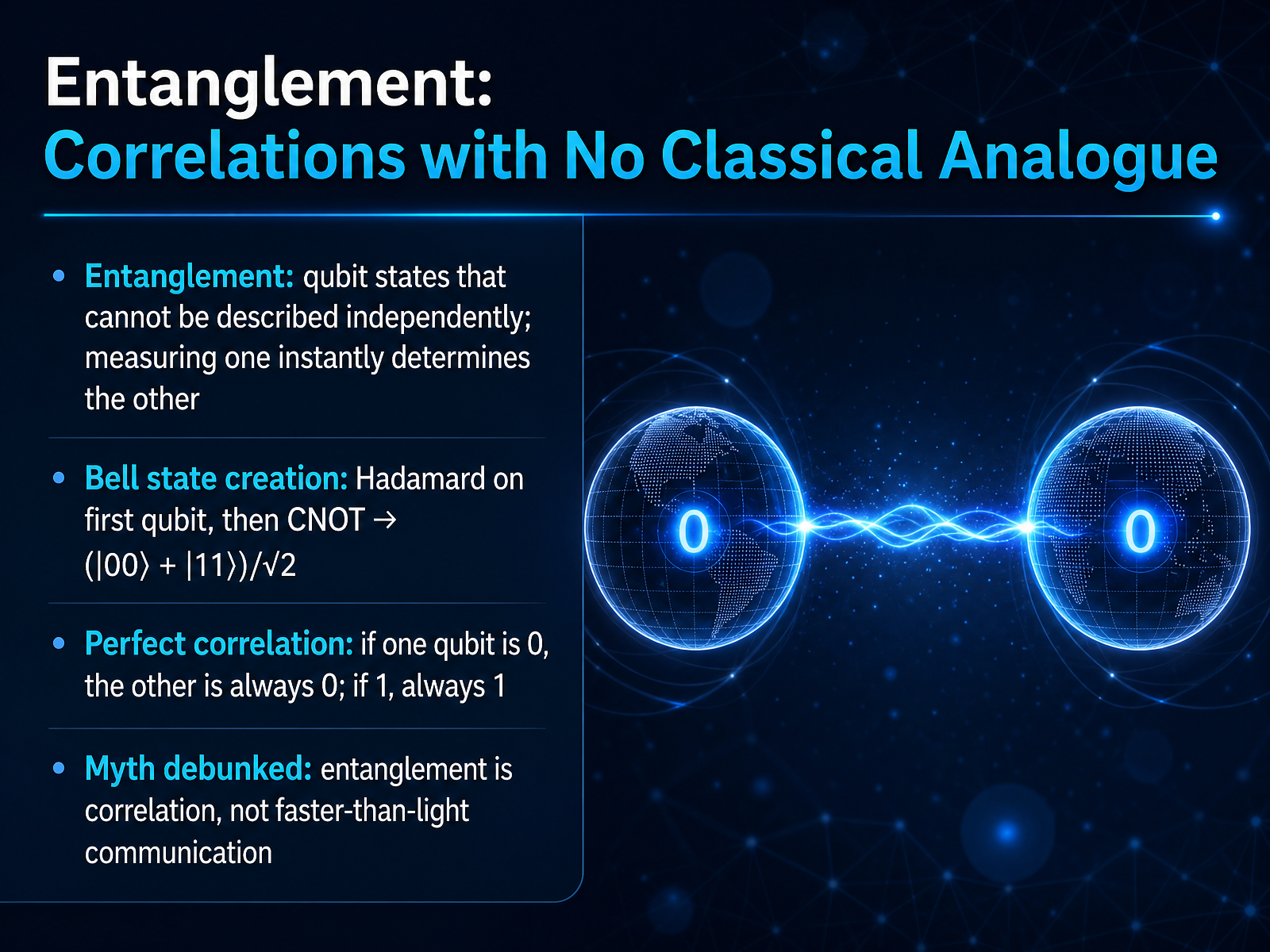 Entanglement: Correlations with No Classical Analogue