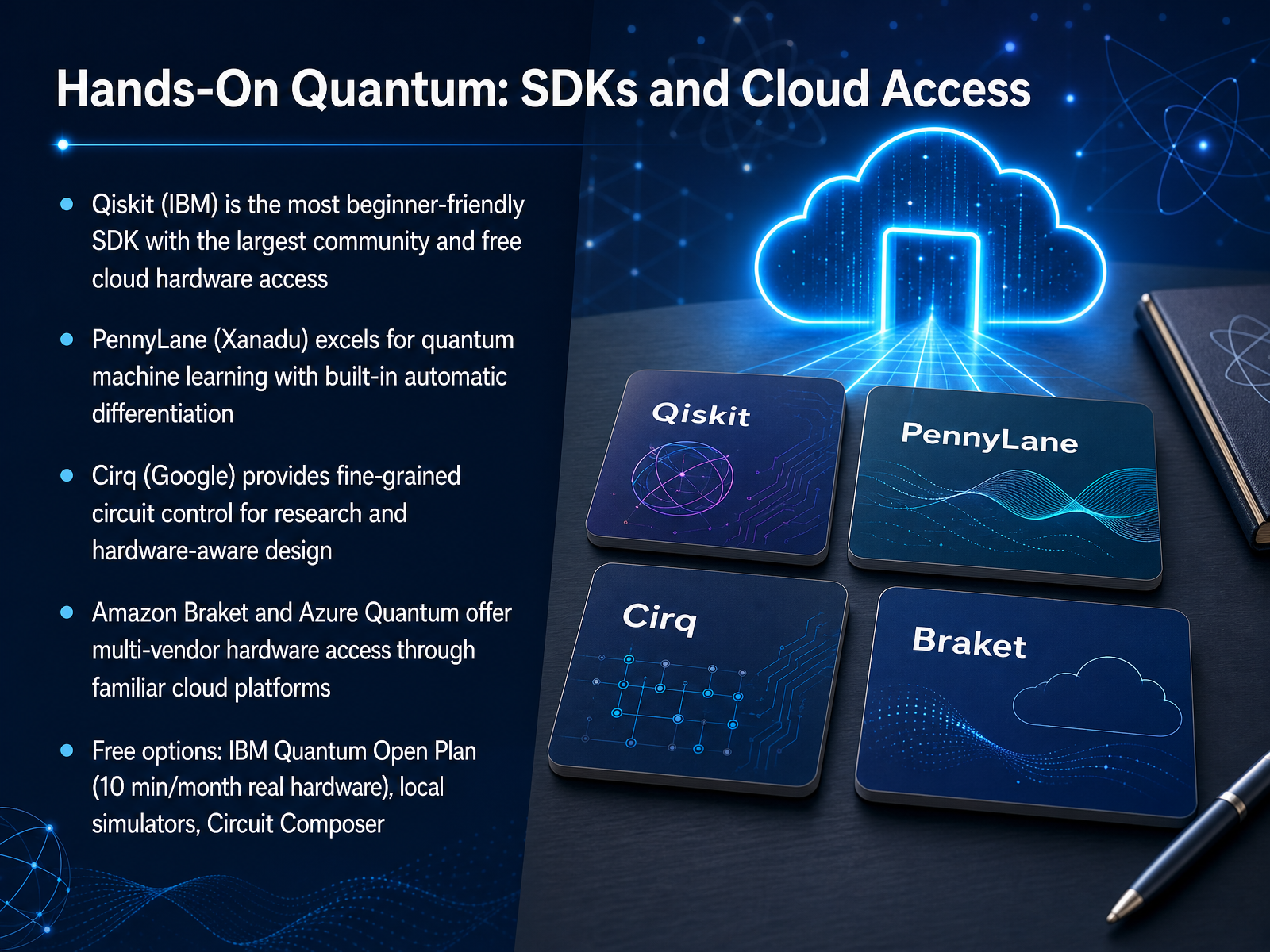 Hands-On Quantum: SDKs and Cloud Access