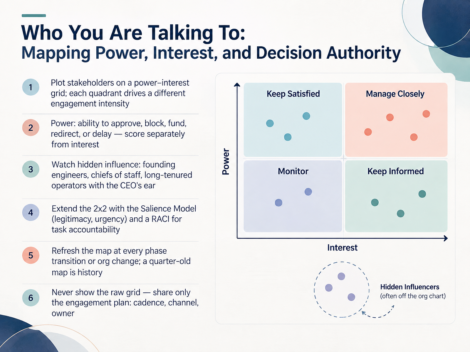 Who You Are Talking To: Mapping Power, Interest, and Decision Authority