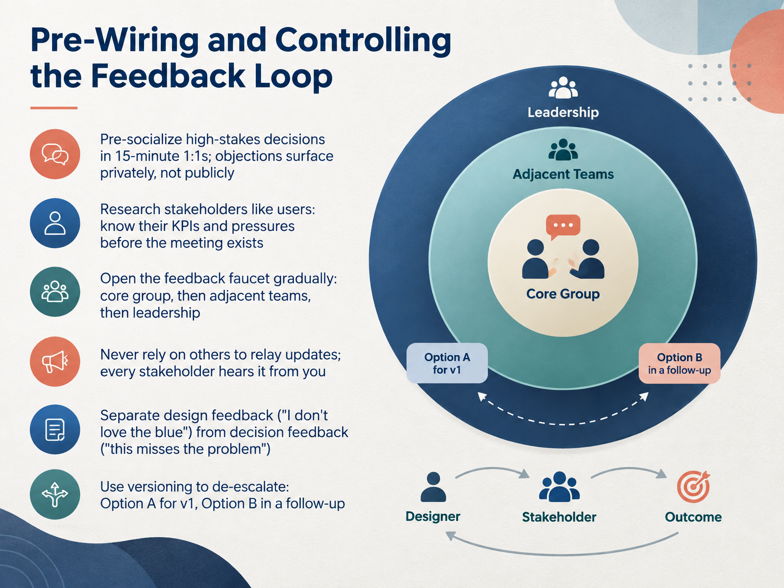 Pre-Wiring and Controlling the Feedback Loop