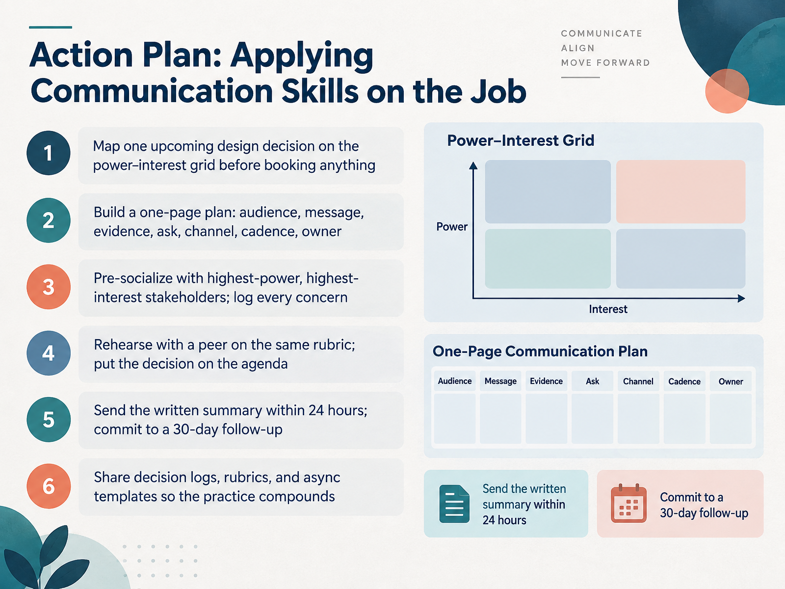 Action Plan: Applying Communication Skills on the Job
