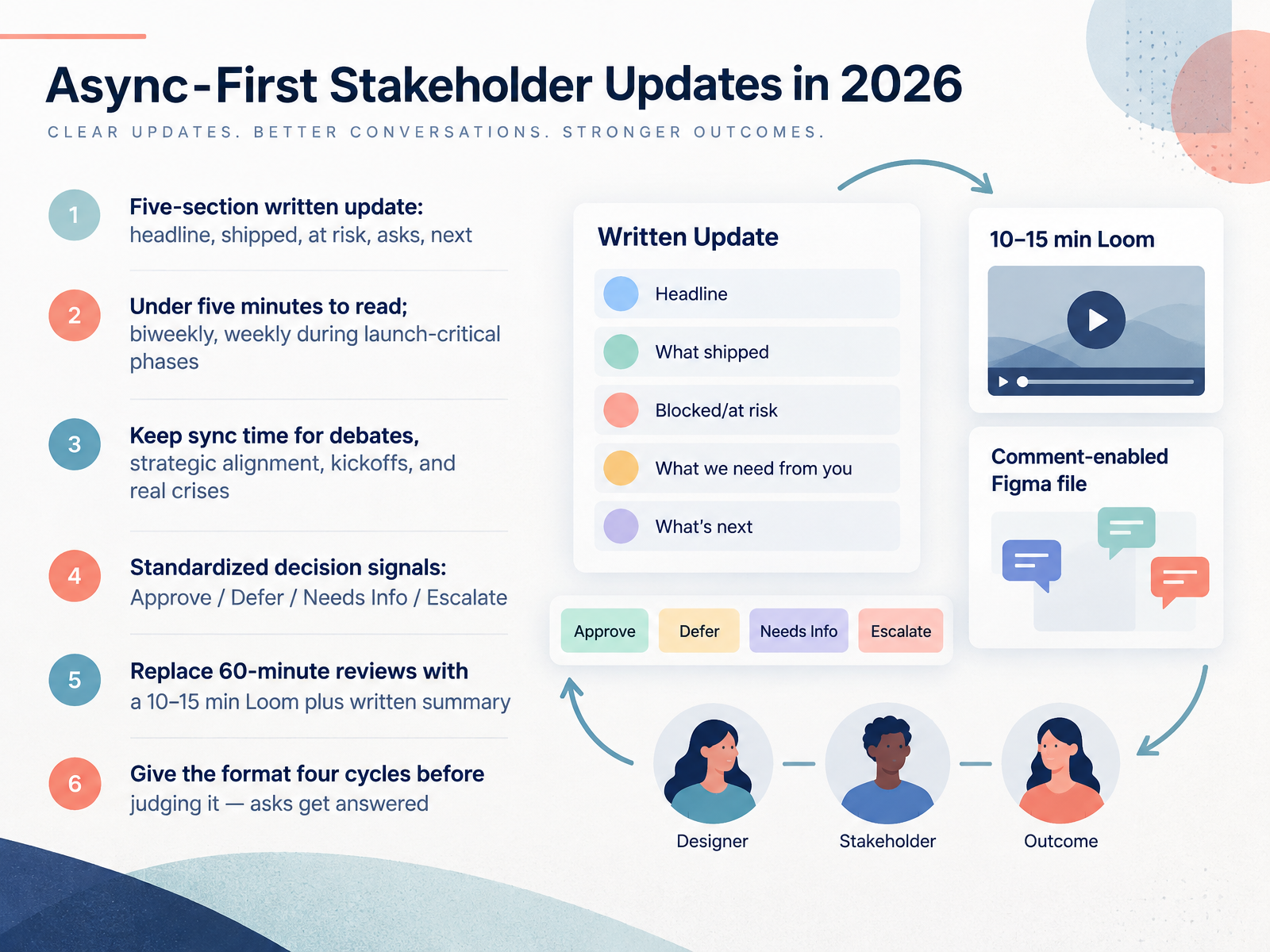 Async-First Stakeholder Updates in 2026