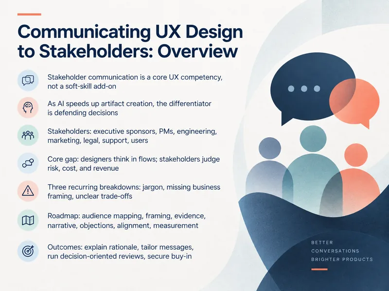 Communicating UX Design to Stakeholders — digital-human course