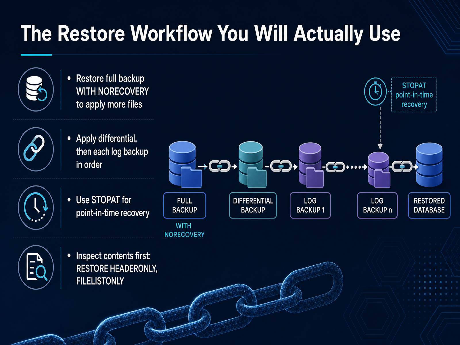 The Restore Workflow You Will Actually Use