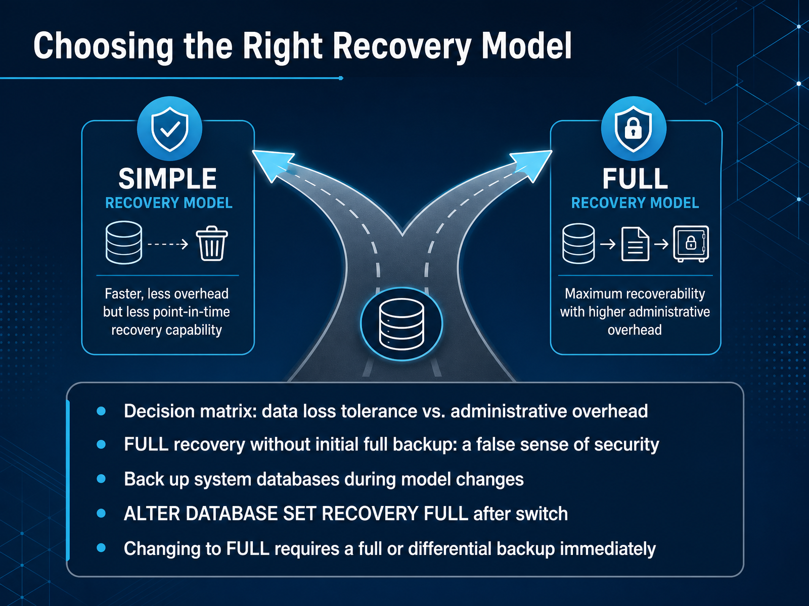 Choosing the Right Recovery Model