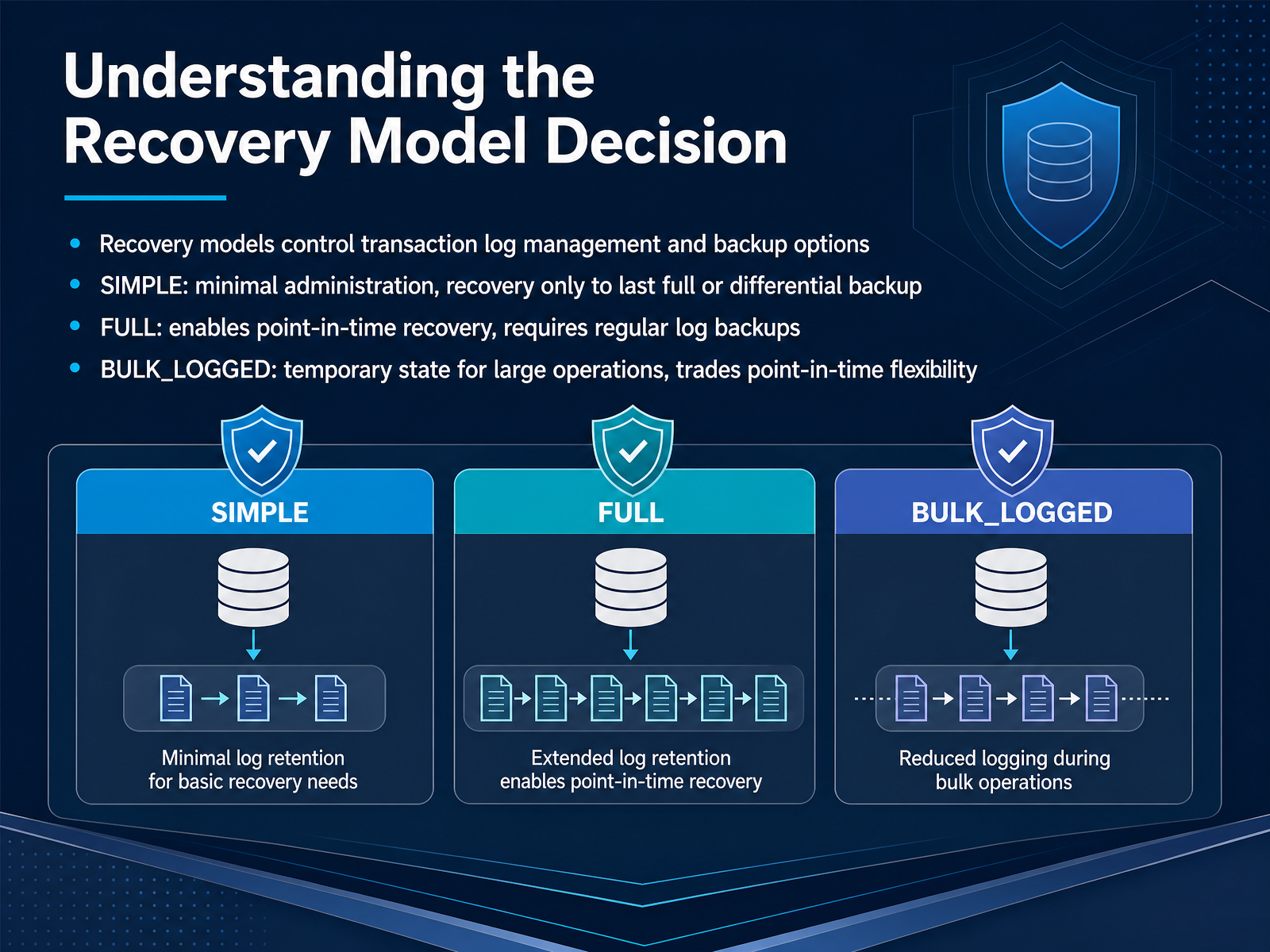 Understanding the Recovery Model Decision