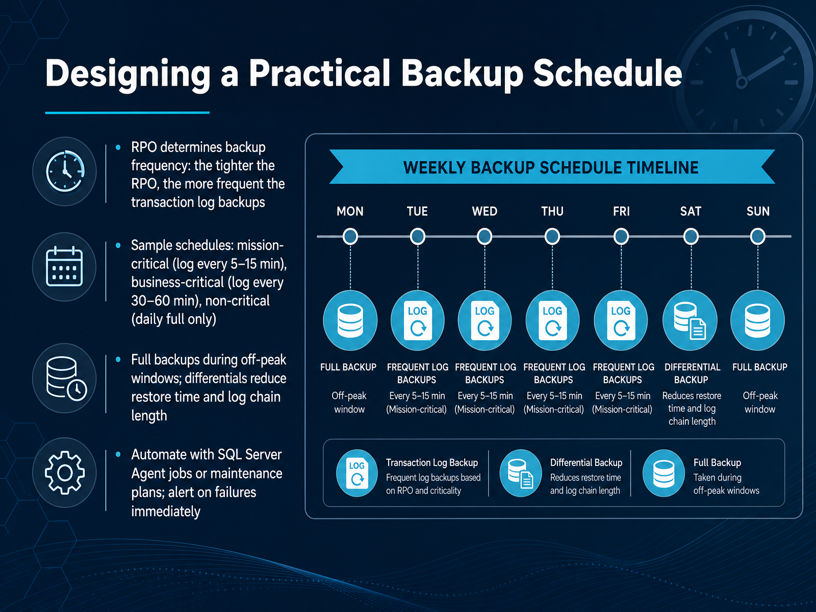 Designing a Practical Backup Schedule