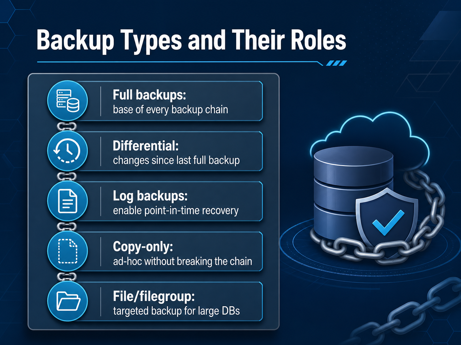 Backup Types and Their Roles