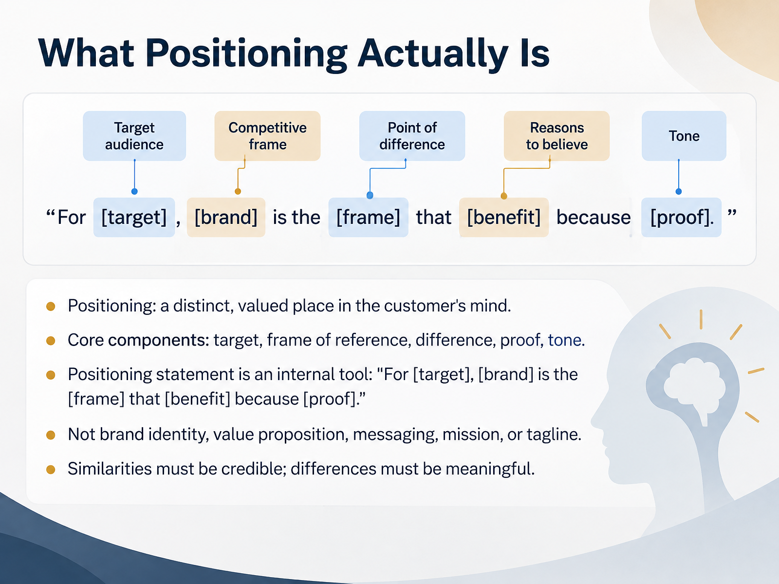 What Positioning Actually Is