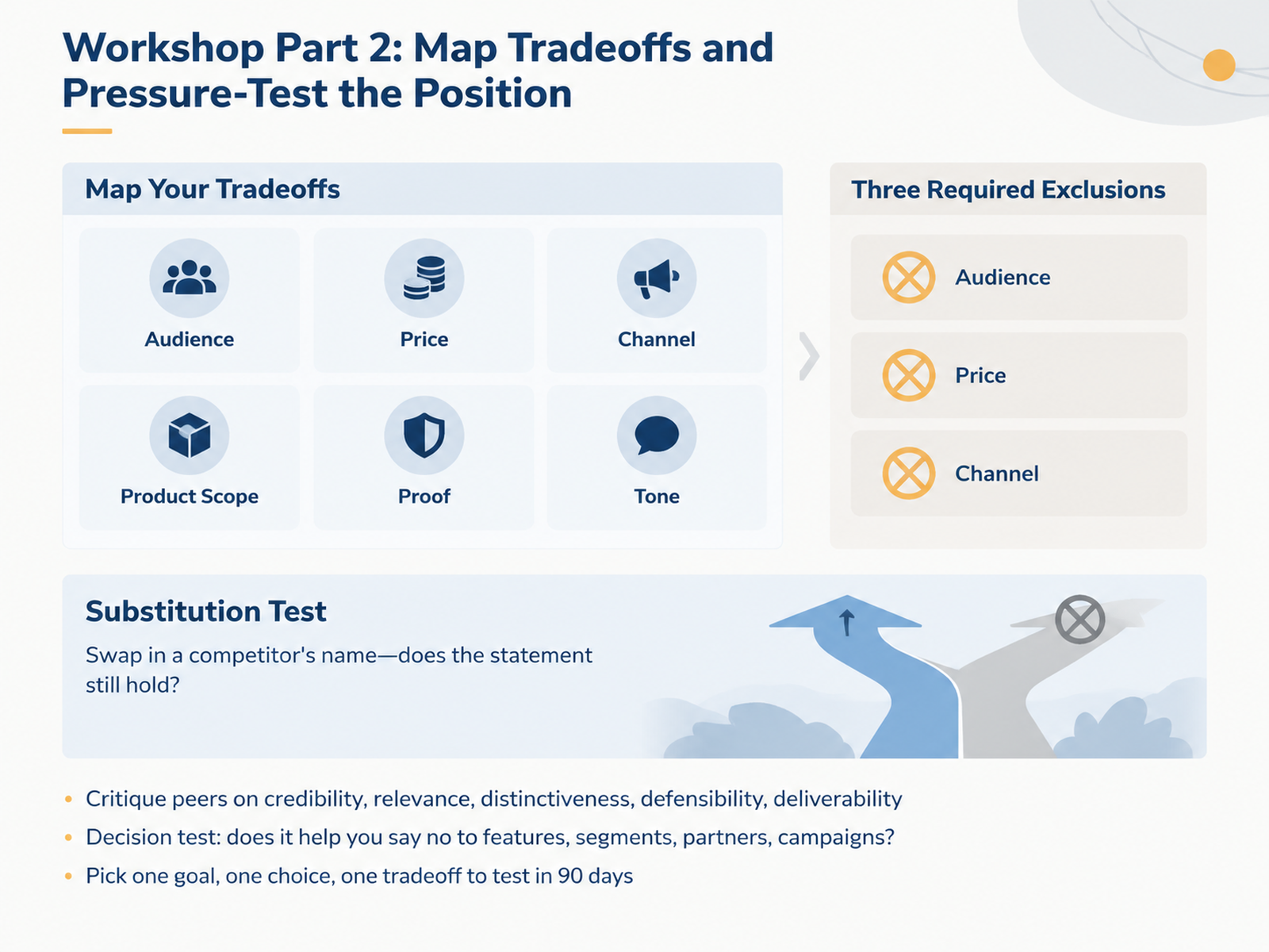 Workshop Part 2: Map Tradeoffs and Pressure-Test the Position