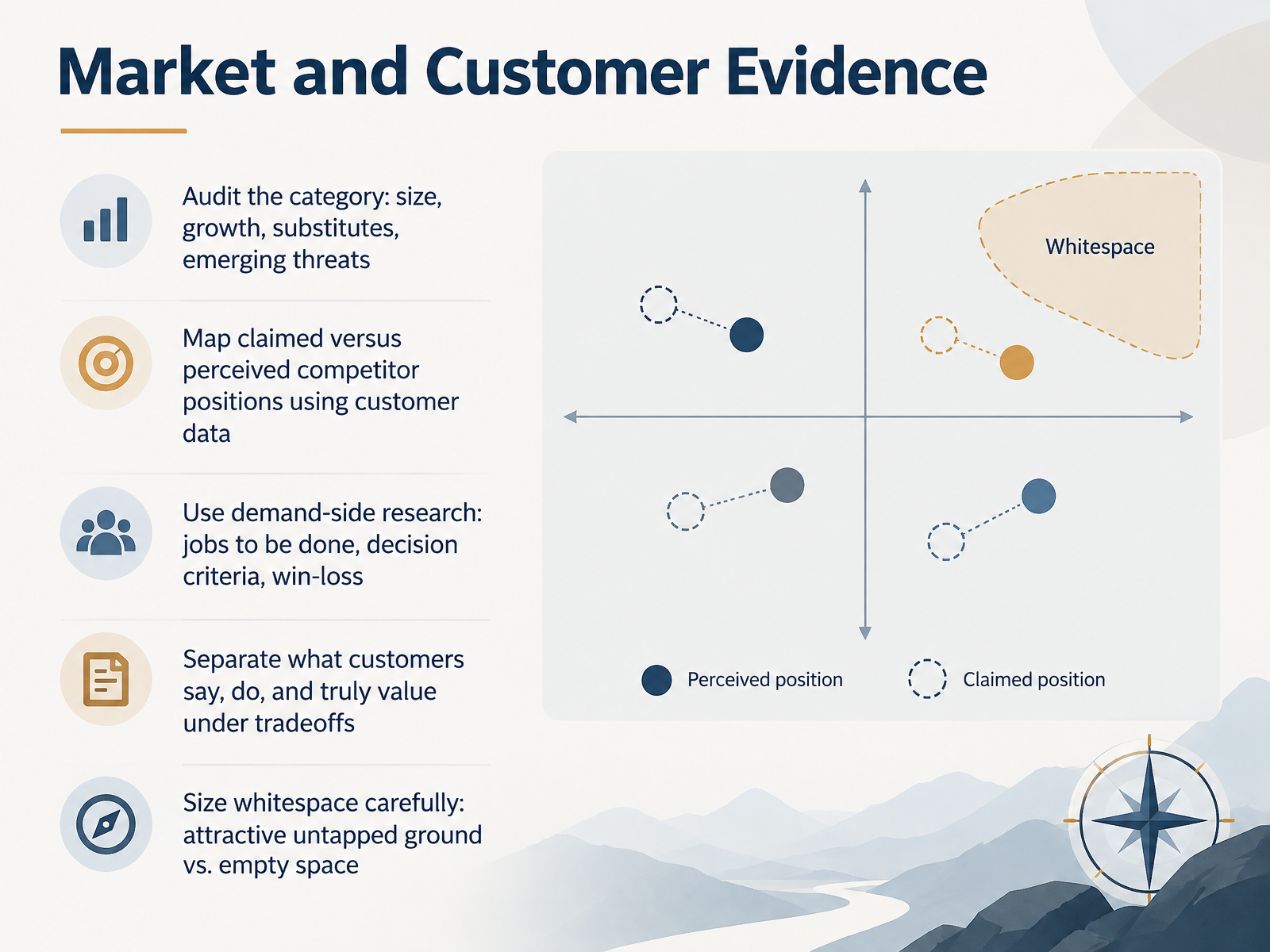 Market and Customer Evidence