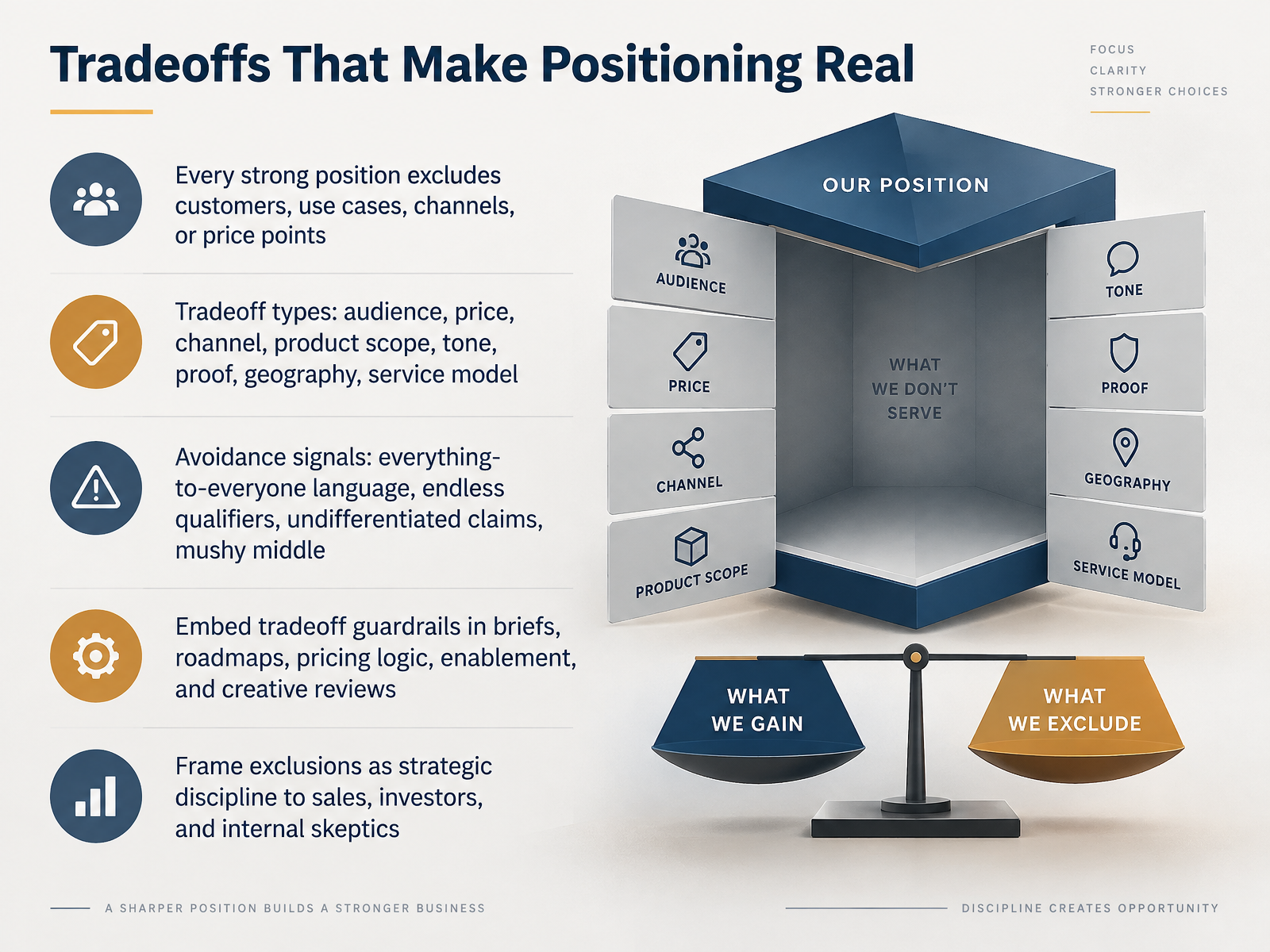 Tradeoffs That Make Positioning Real
