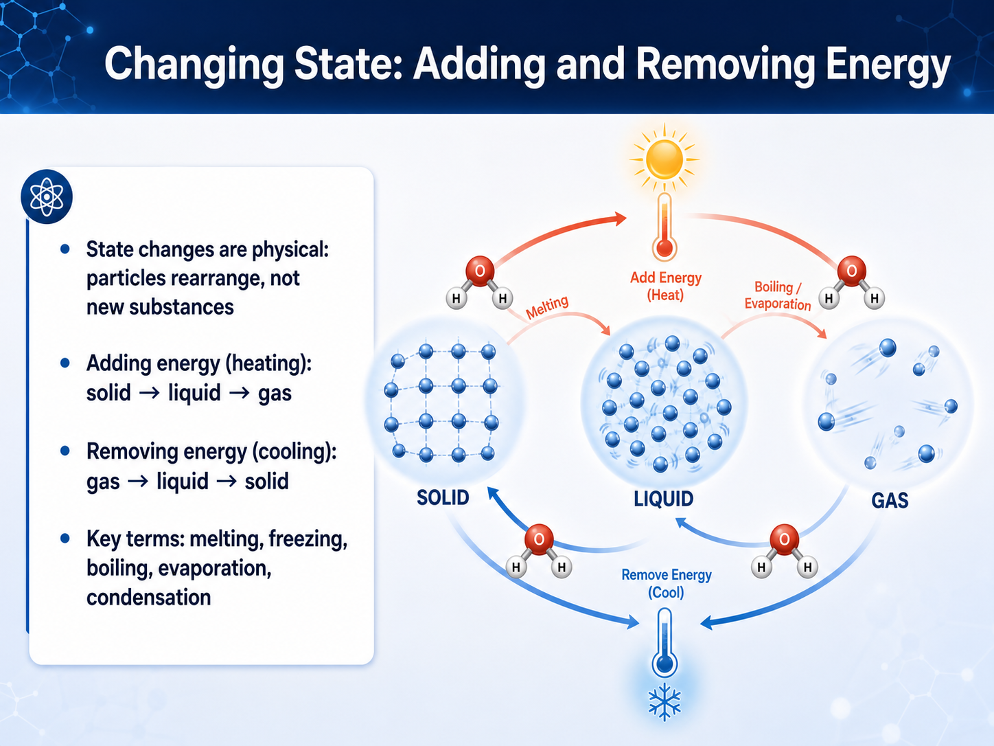 Changing State: Adding and Removing Energy