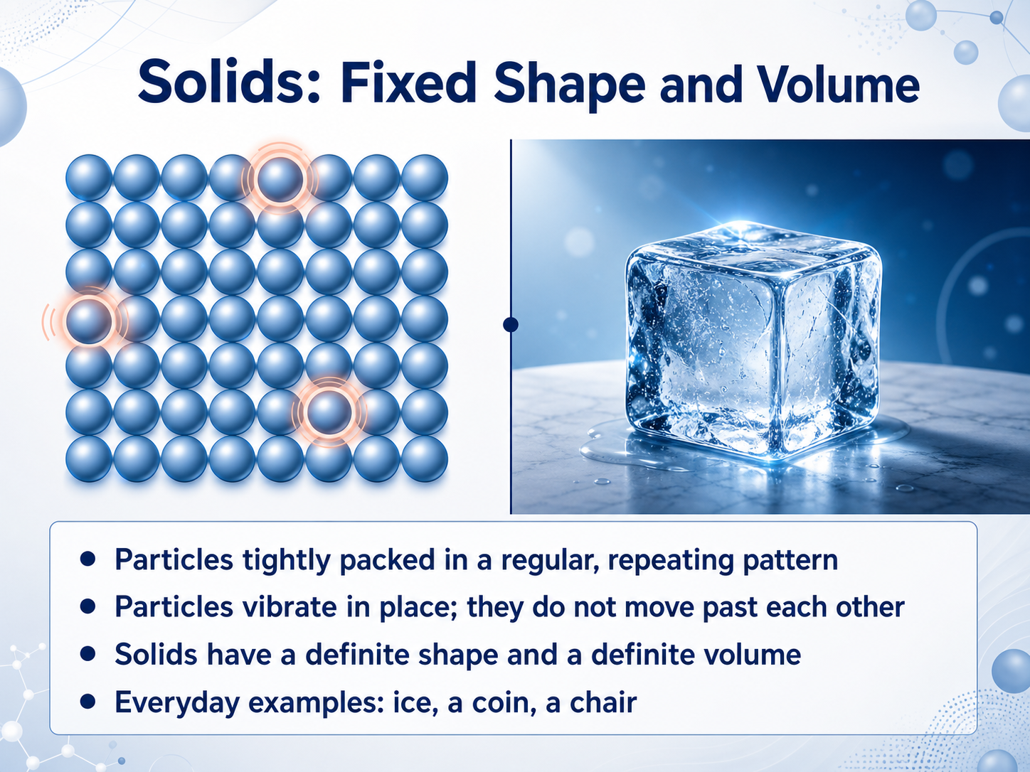 Solids: Fixed Shape and Volume