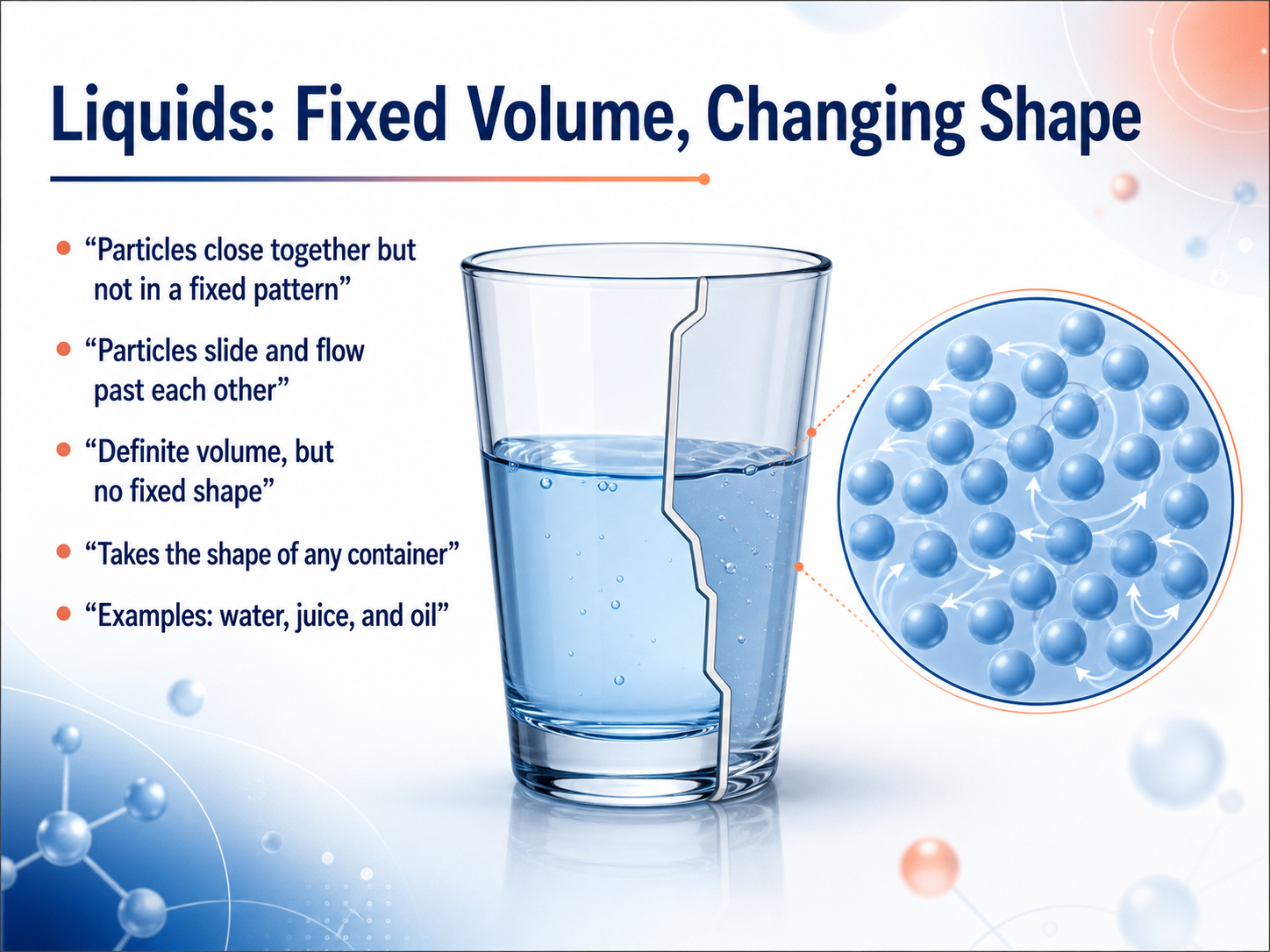 Liquids: Fixed Volume, Changing Shape