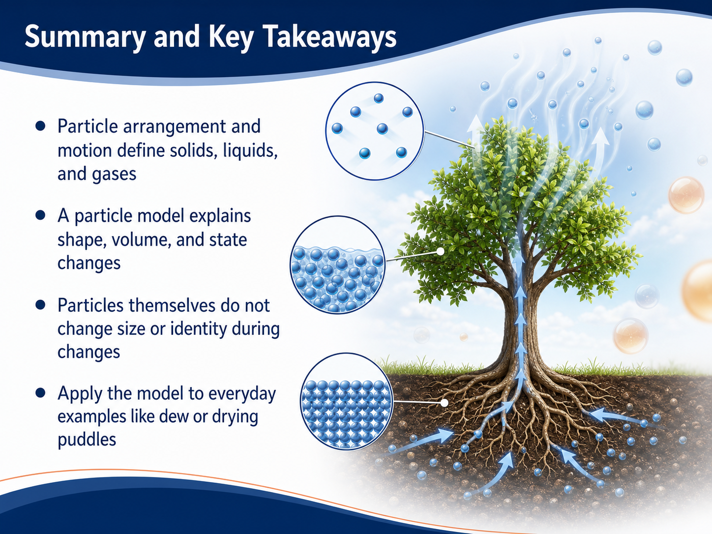 Summary and Key Takeaways