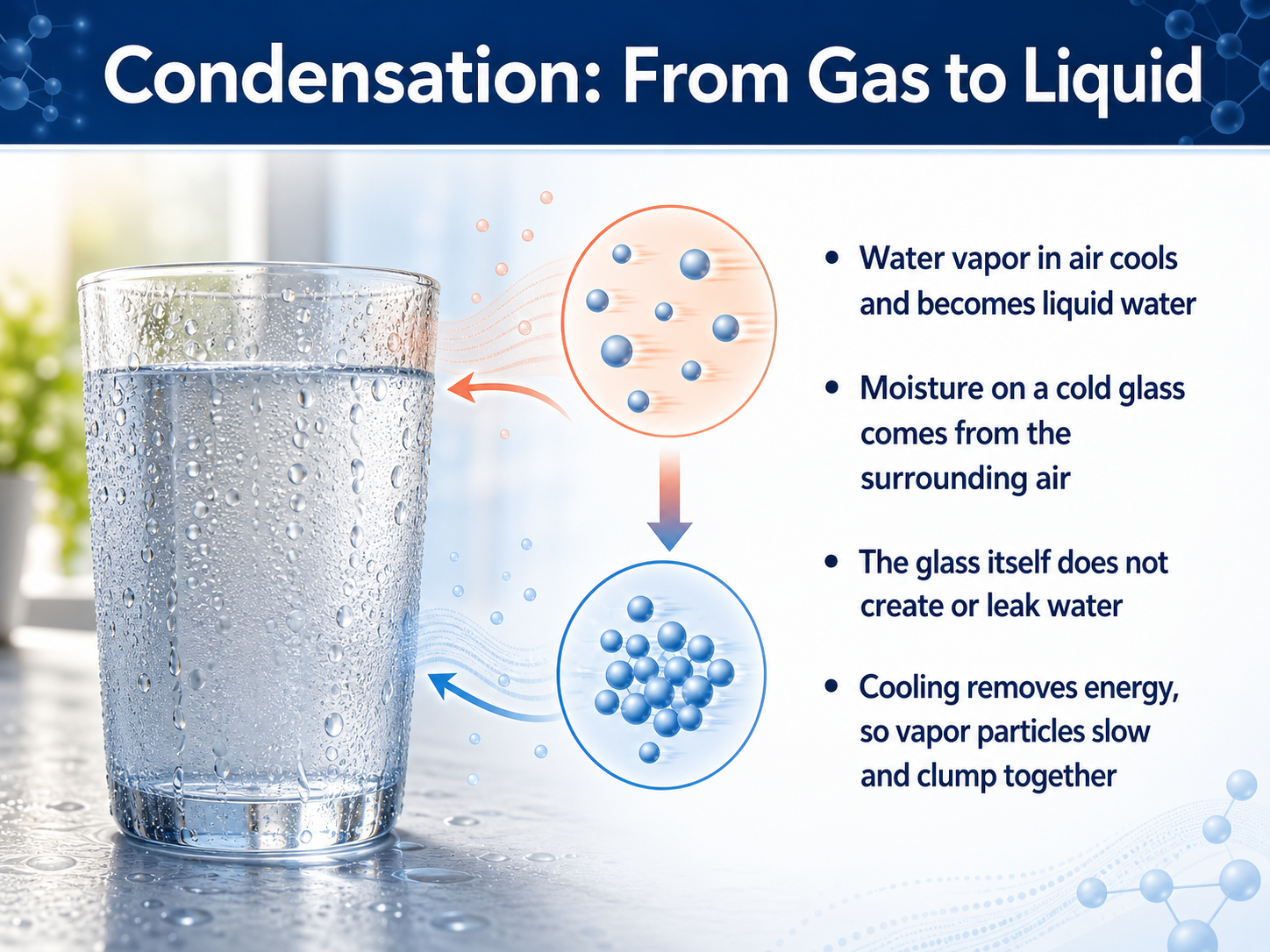 Condensation: From Gas to Liquid