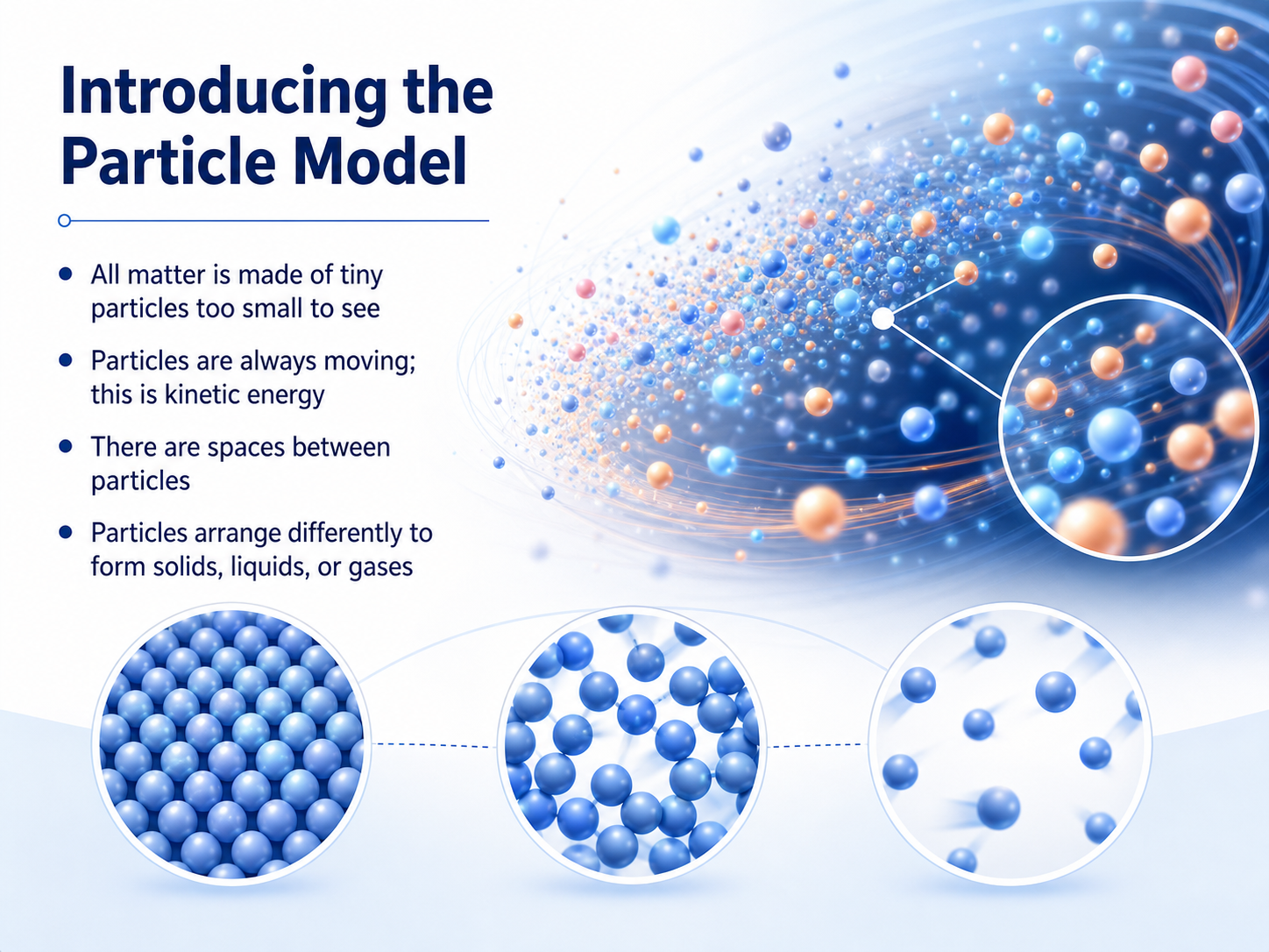 Introducing the Particle Model
