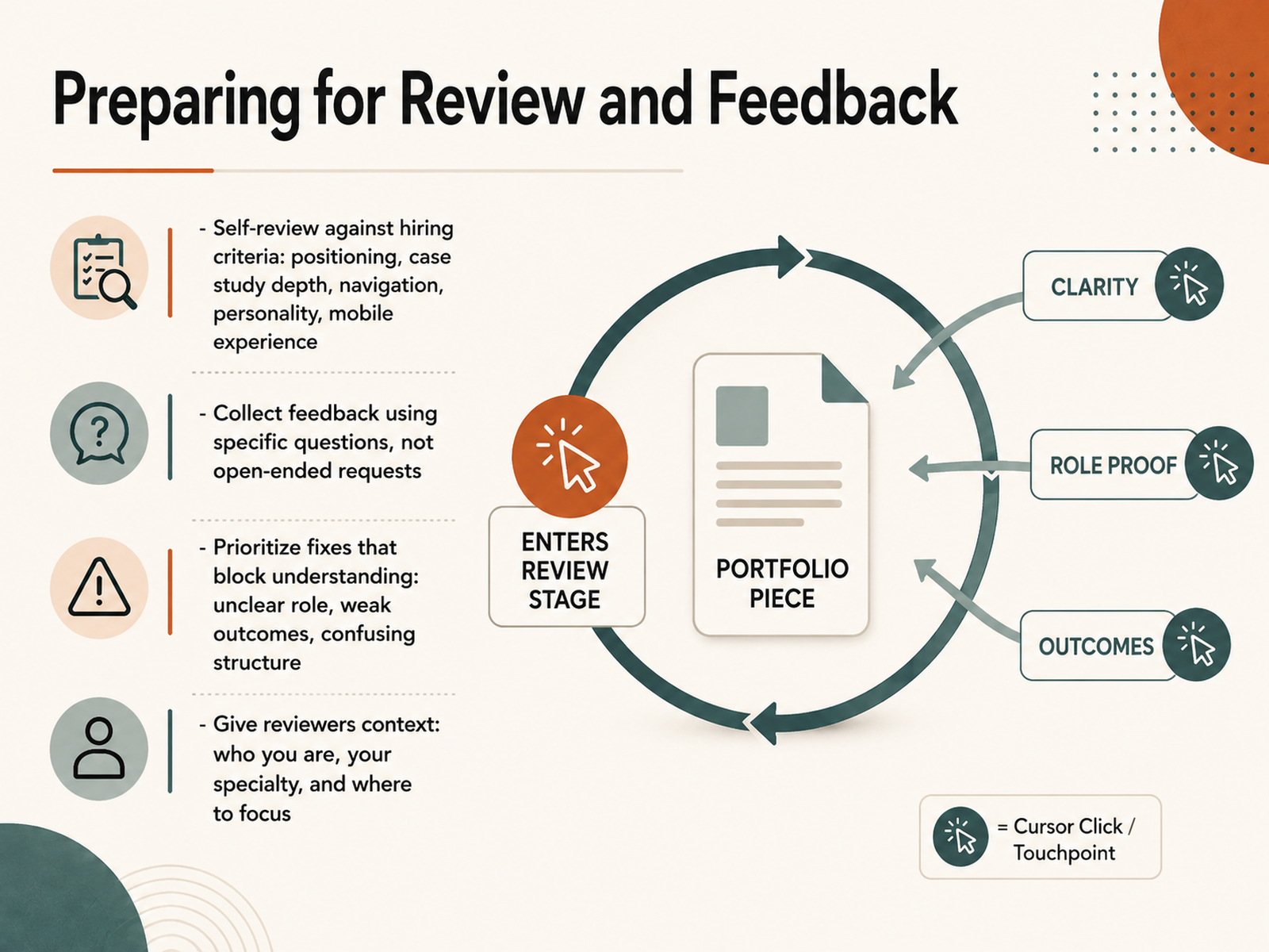 Preparing for Review and Feedback