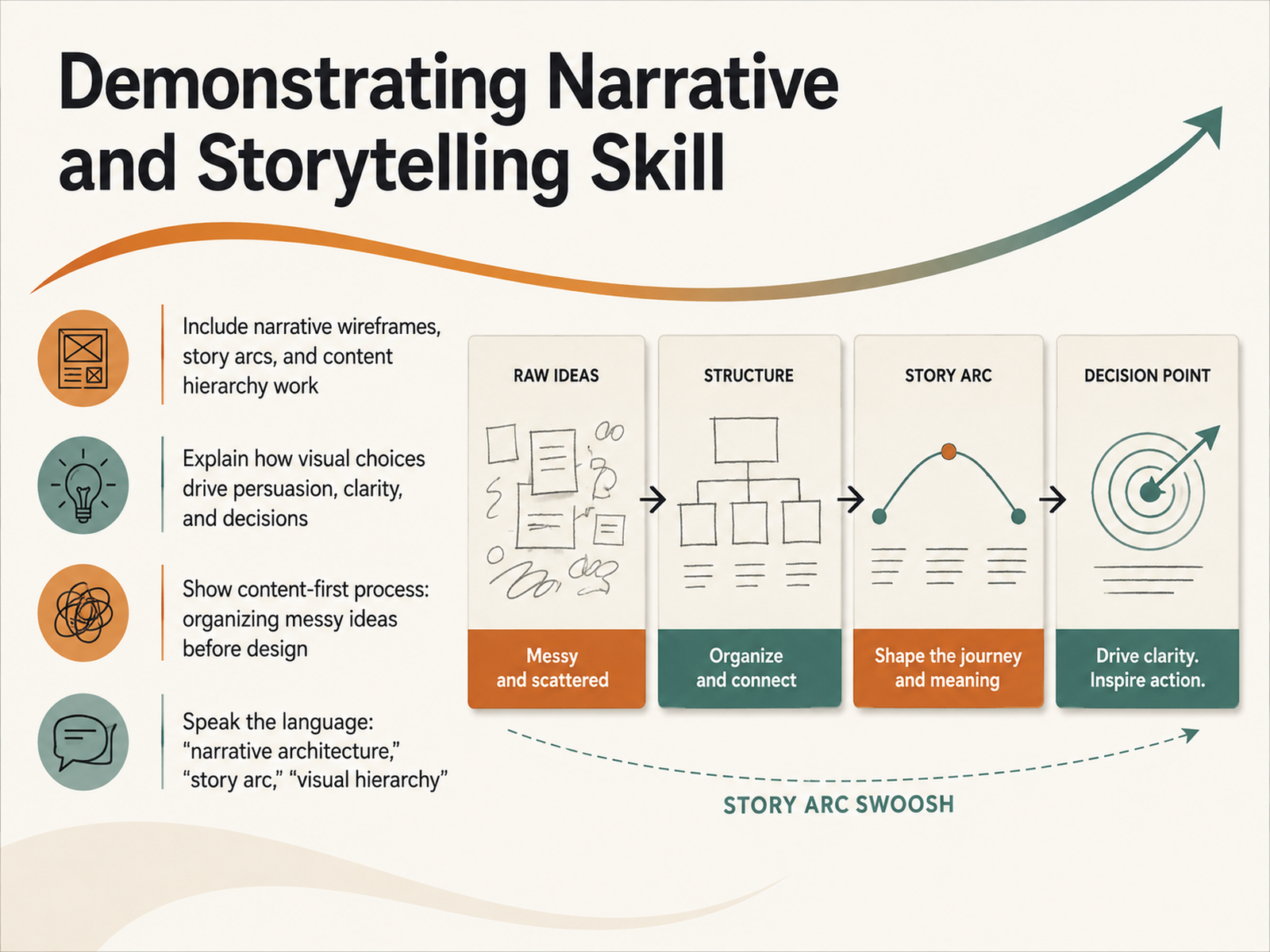 Demonstrating Narrative and Storytelling Skill