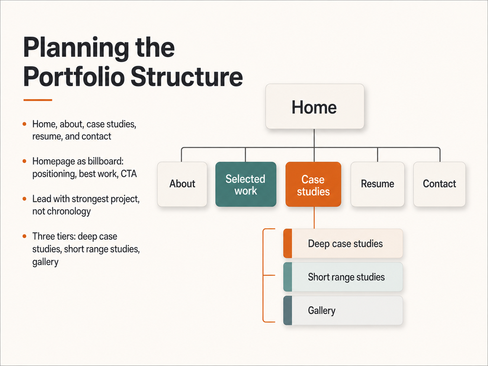Planning the Portfolio Structure