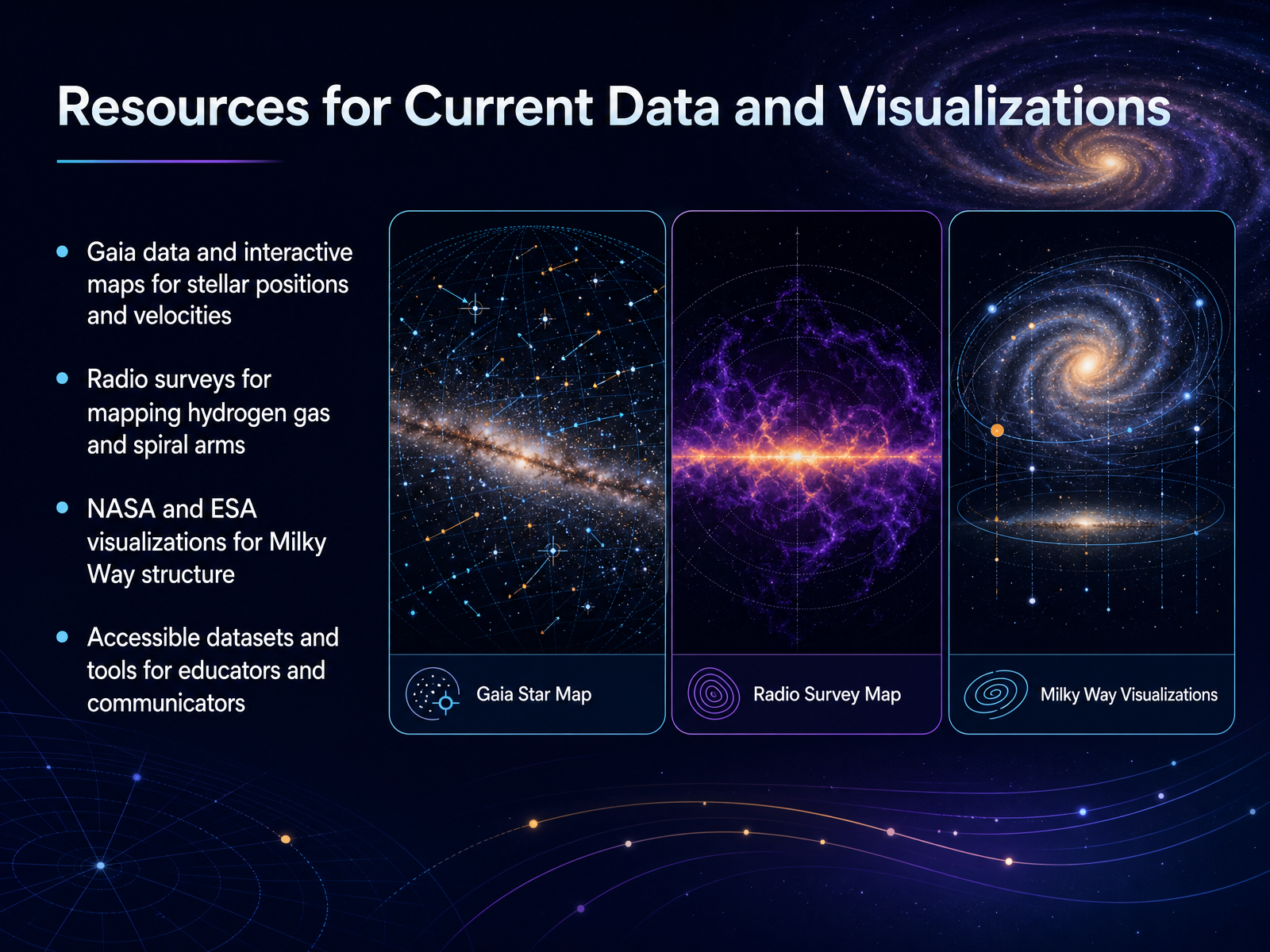Resources for Current Data and Visualizations