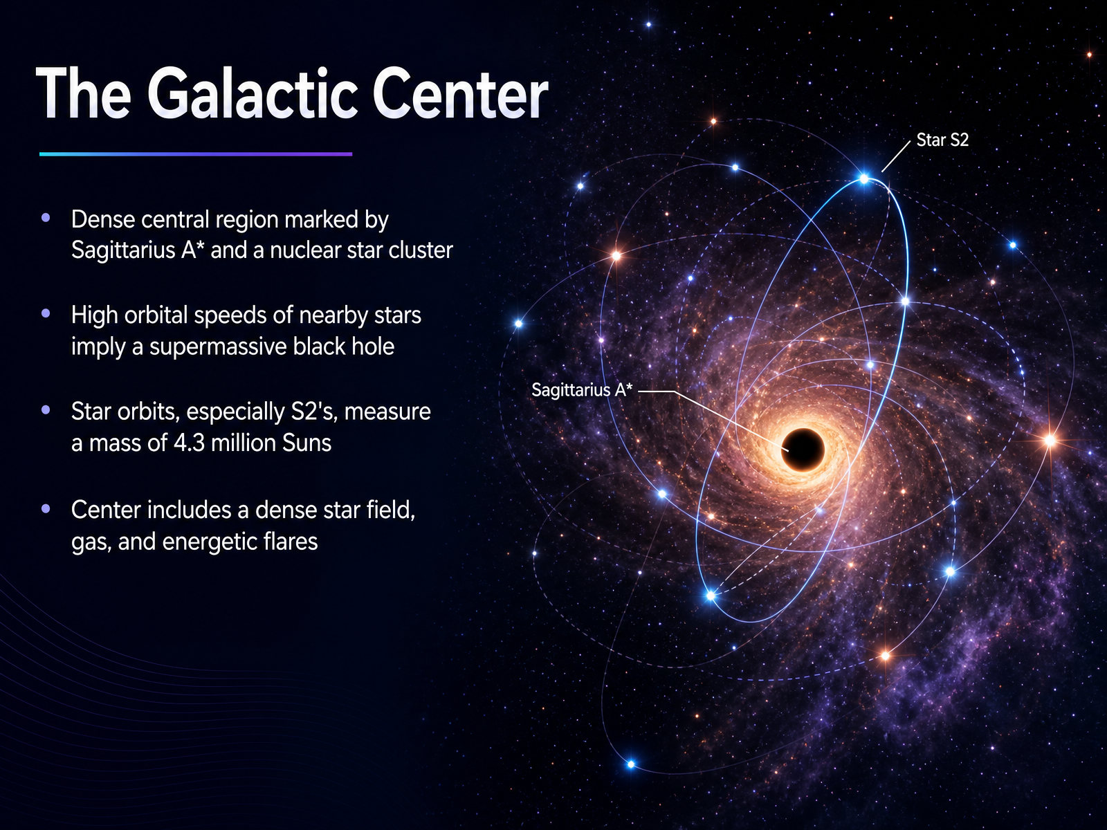 The Galactic Center