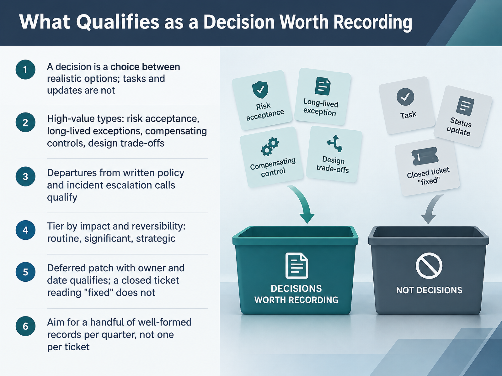 What Qualifies as a Decision Worth Recording