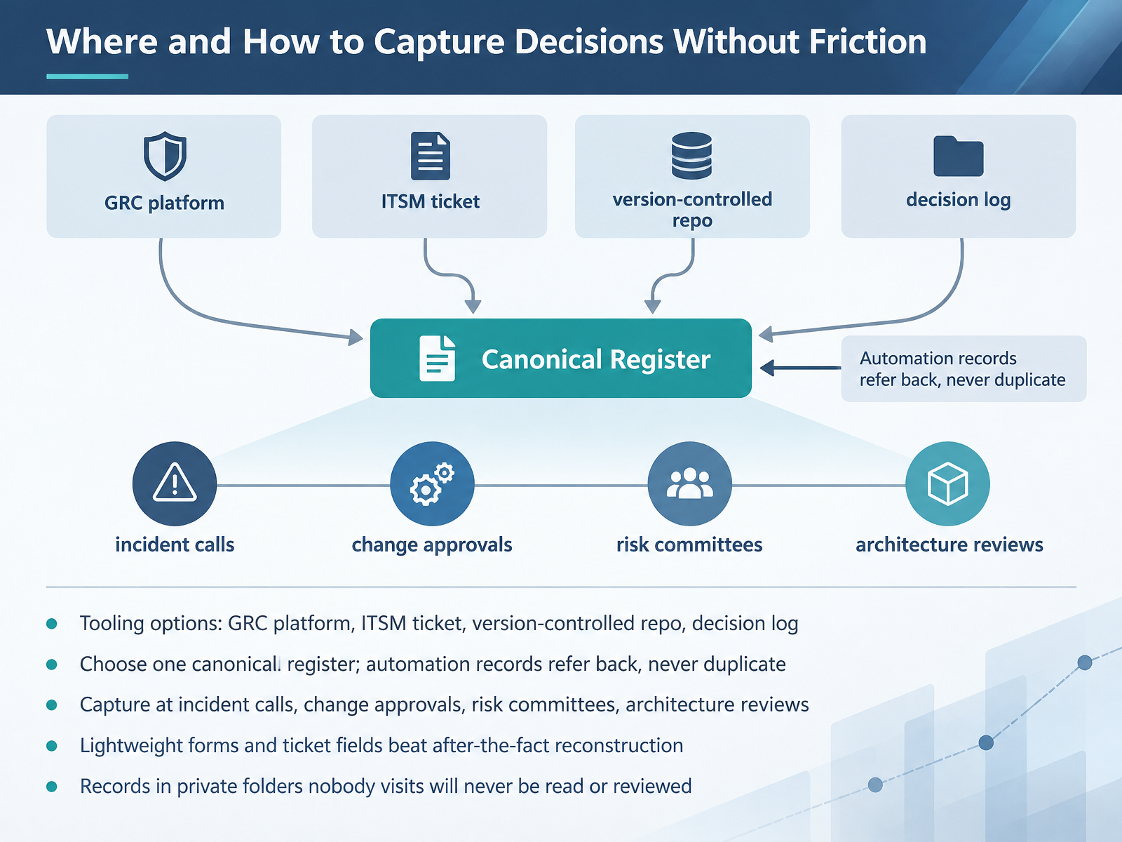 Where and How to Capture Decisions Without Friction