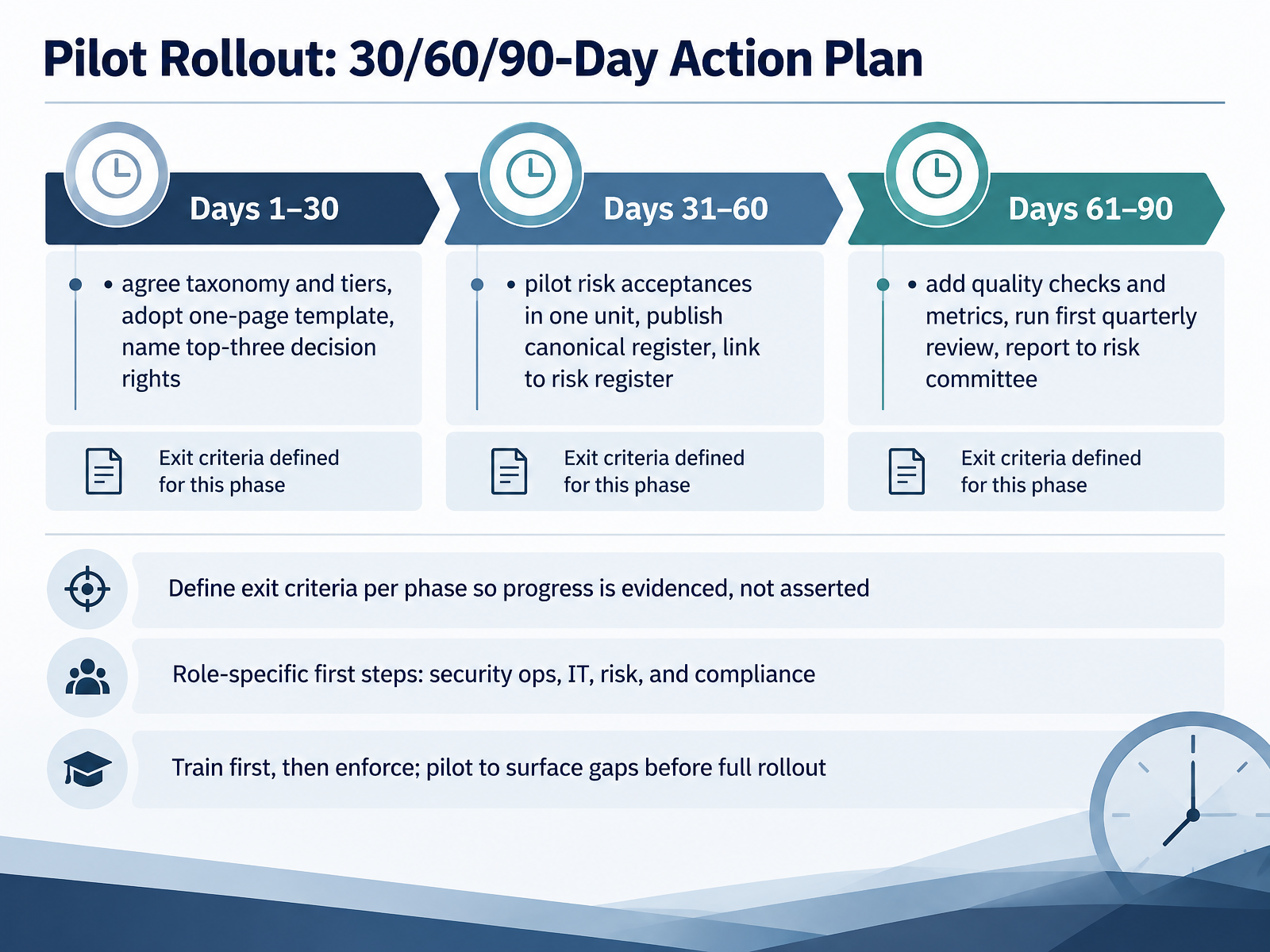 Pilot Rollout: 30/60/90-Day Action Plan
