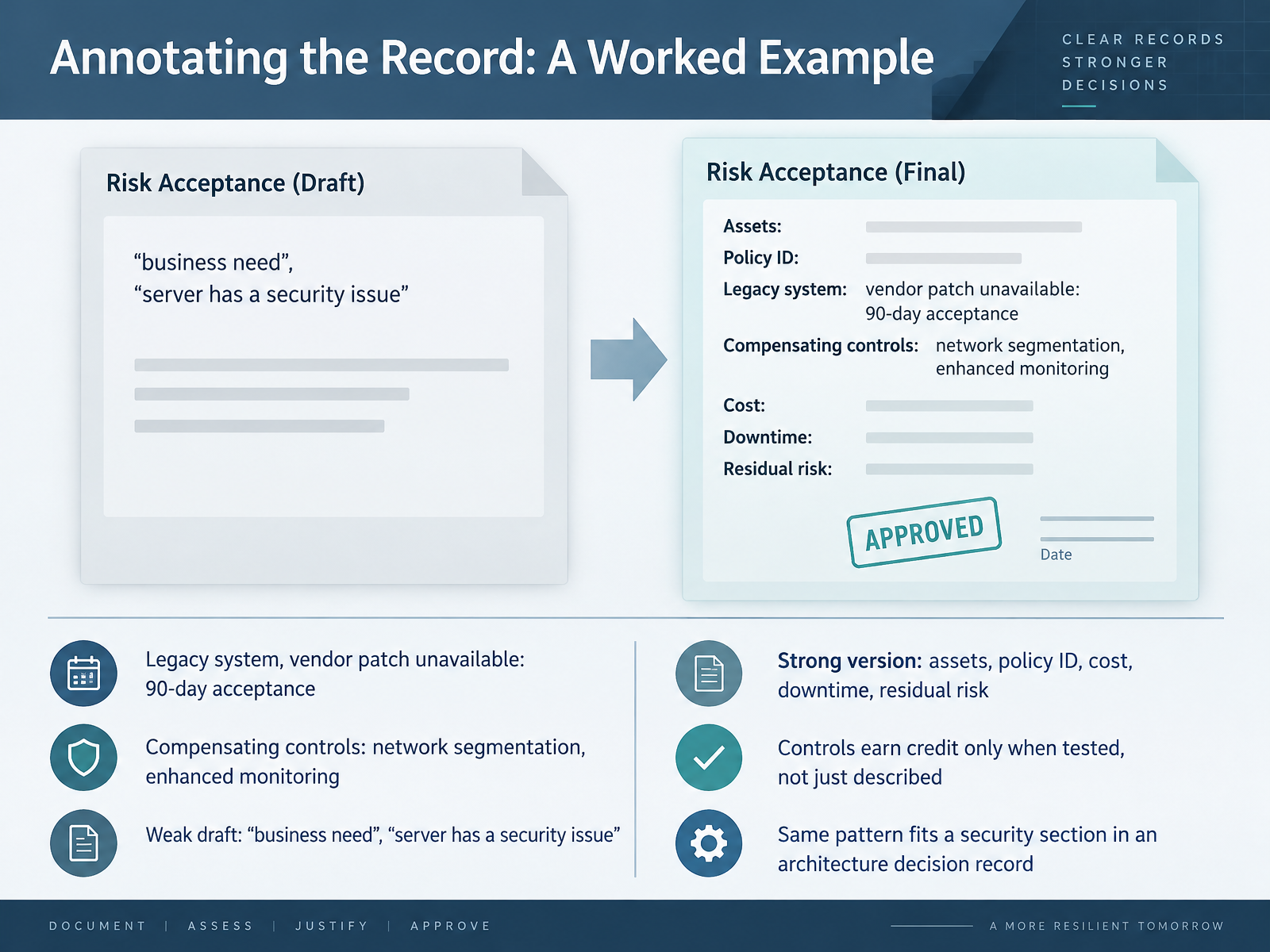 Annotating the Record: A Worked Example