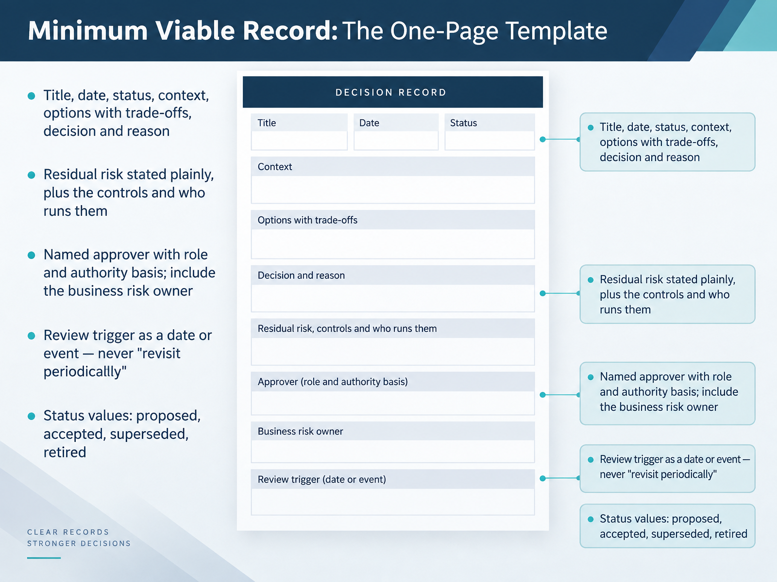 Minimum Viable Record: The One-Page Template