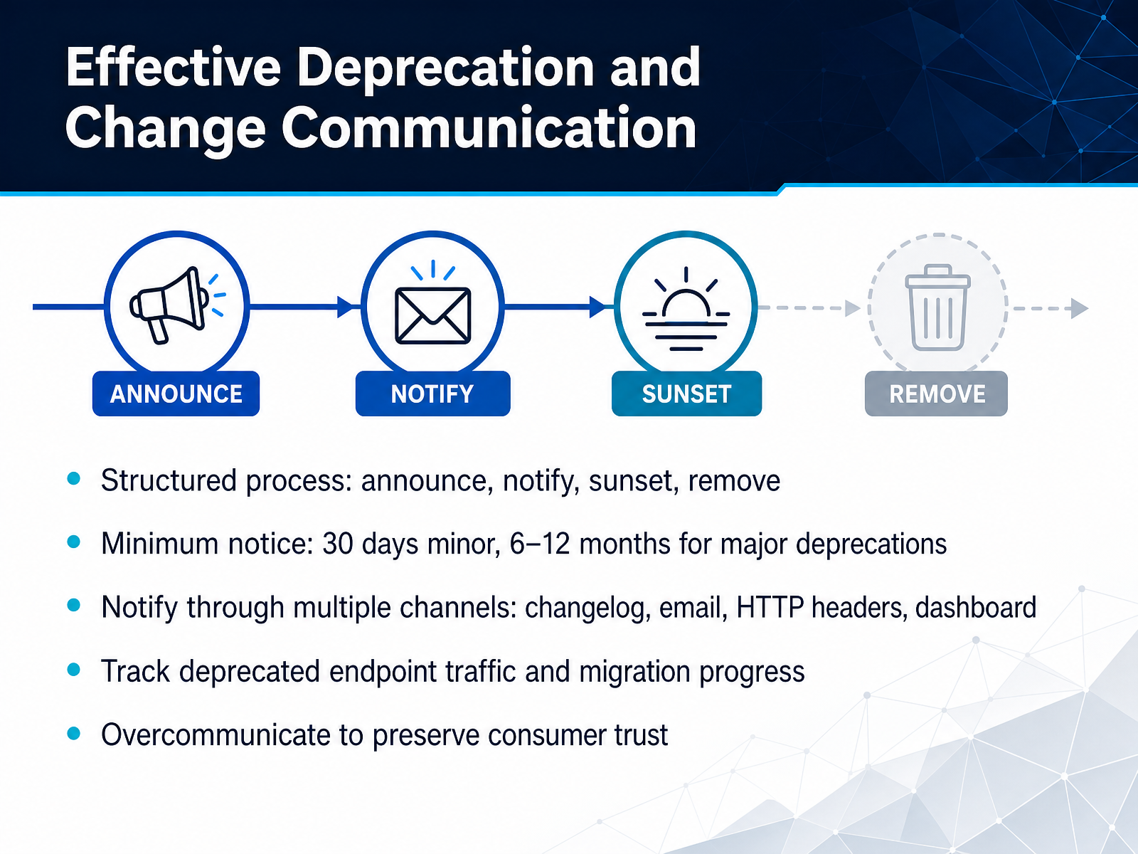 Effective Deprecation and Change Communication