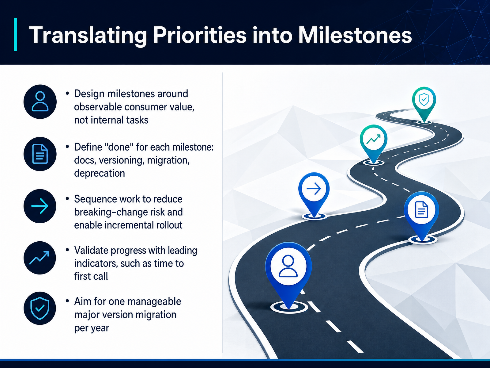 Translating Priorities into Milestones