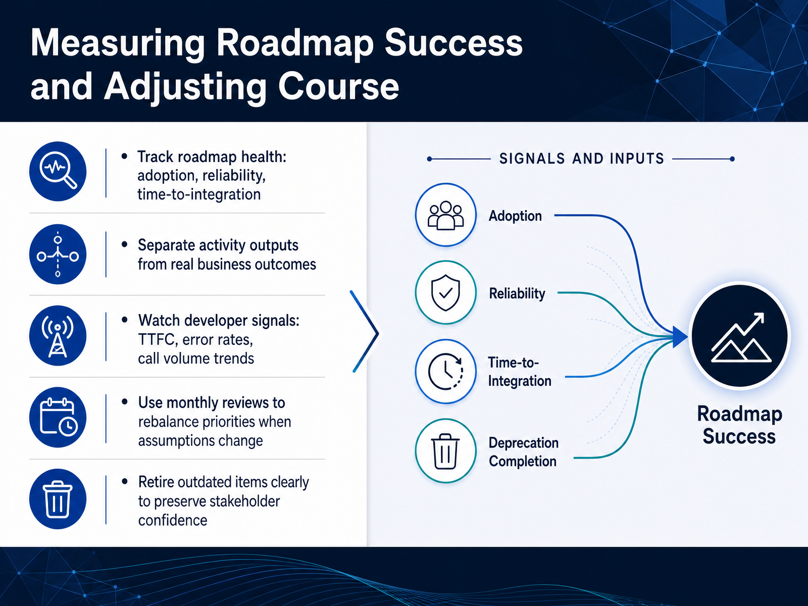 Measuring Roadmap Success and Adjusting Course