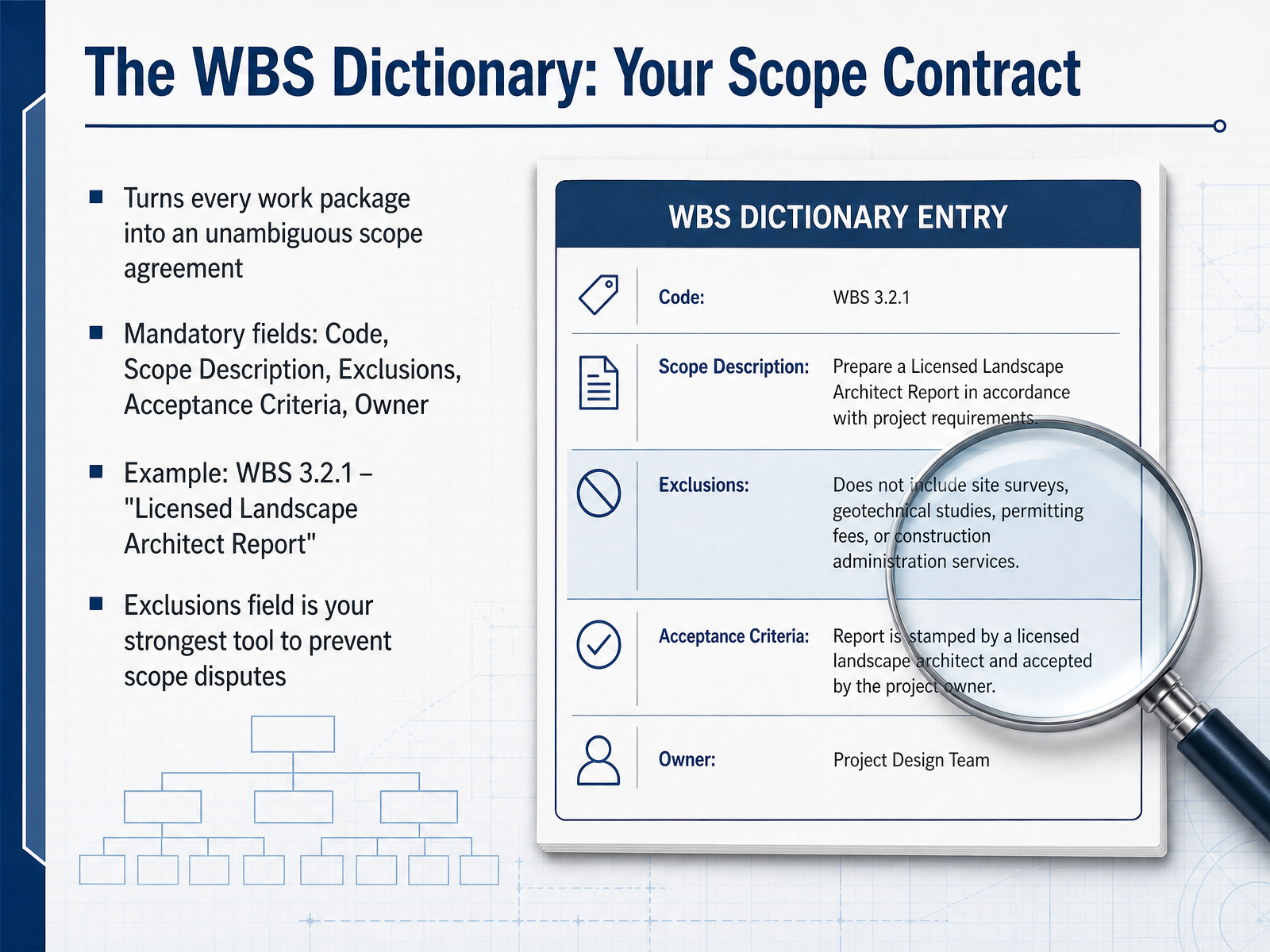 The WBS Dictionary: Your Scope Contract