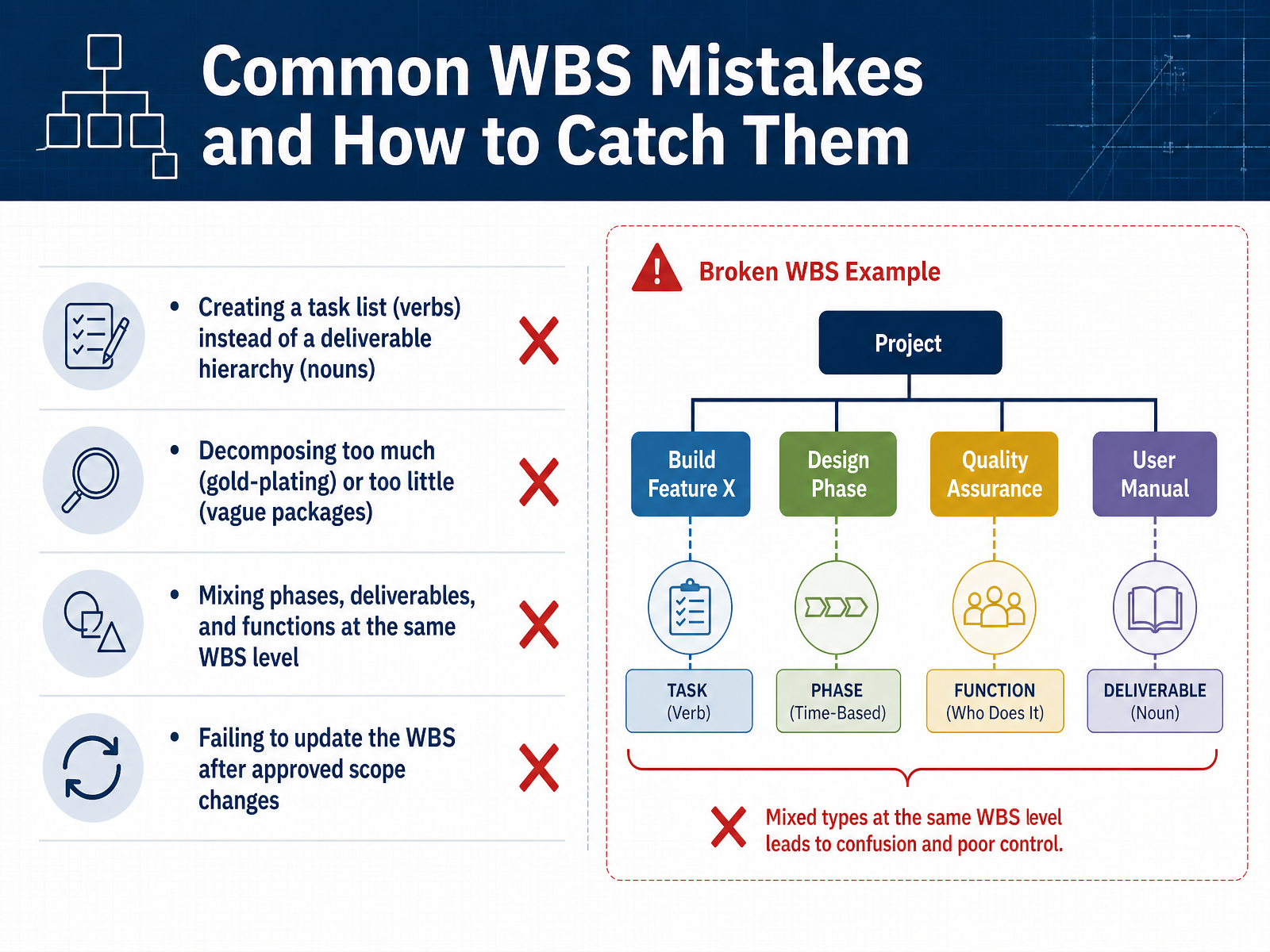 Common WBS Mistakes and How to Catch Them