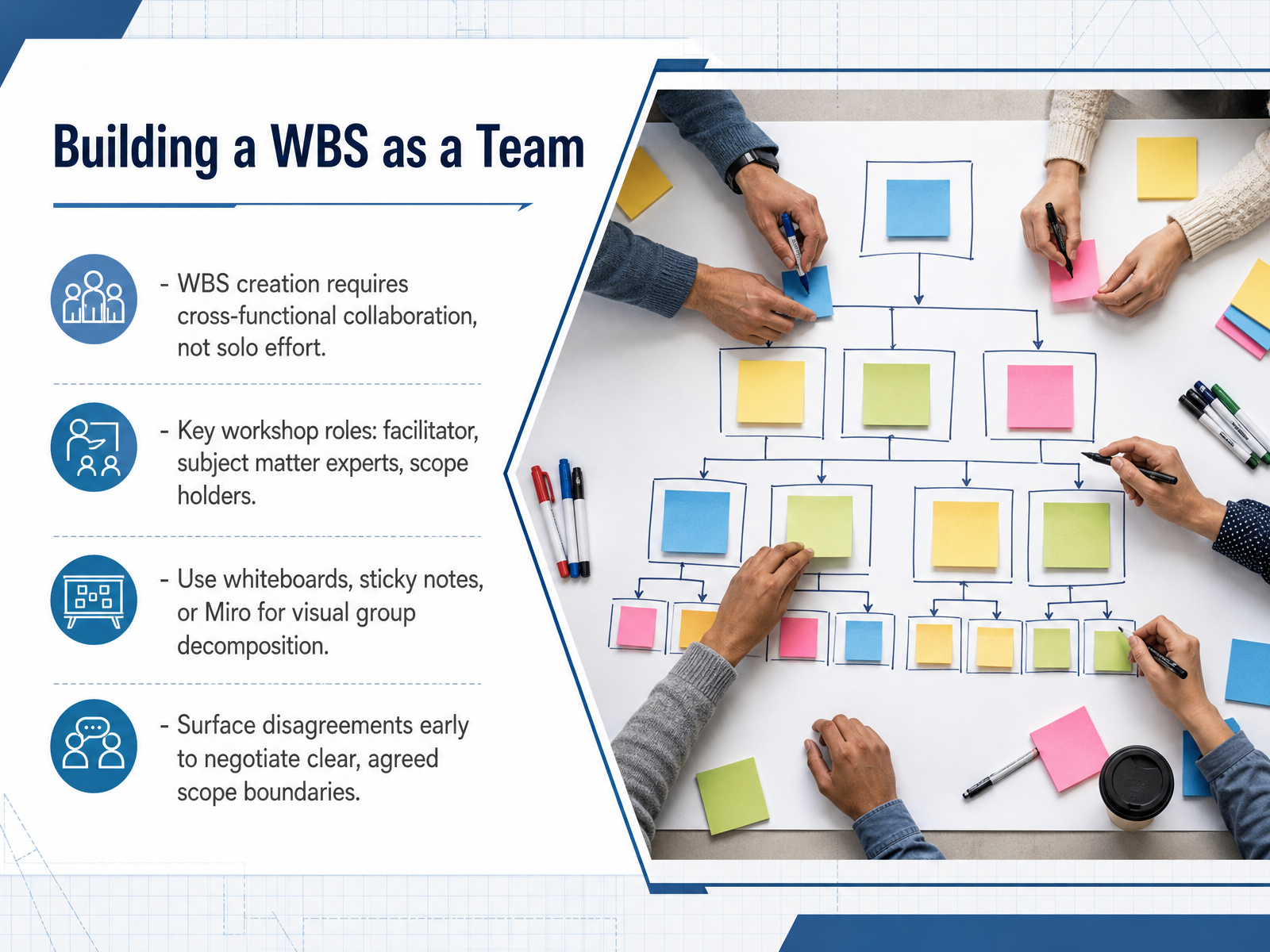 Building a WBS as a Team