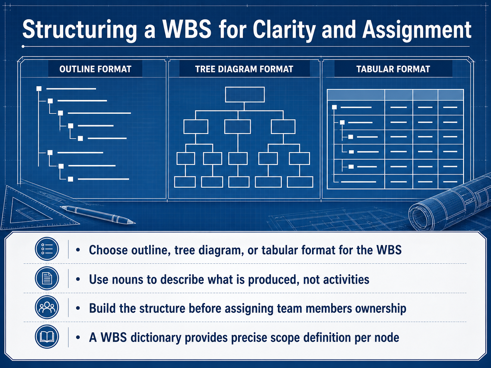 Structuring a WBS for Clarity and Assignment