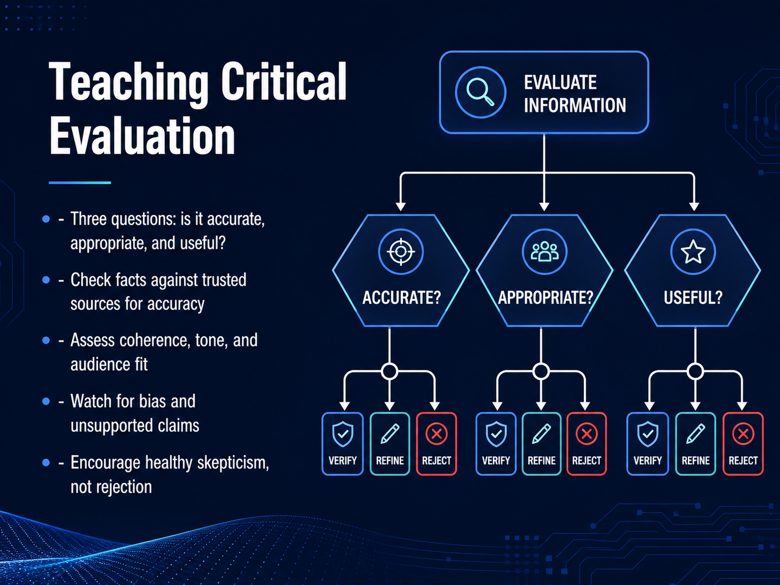 Teaching Critical Evaluation