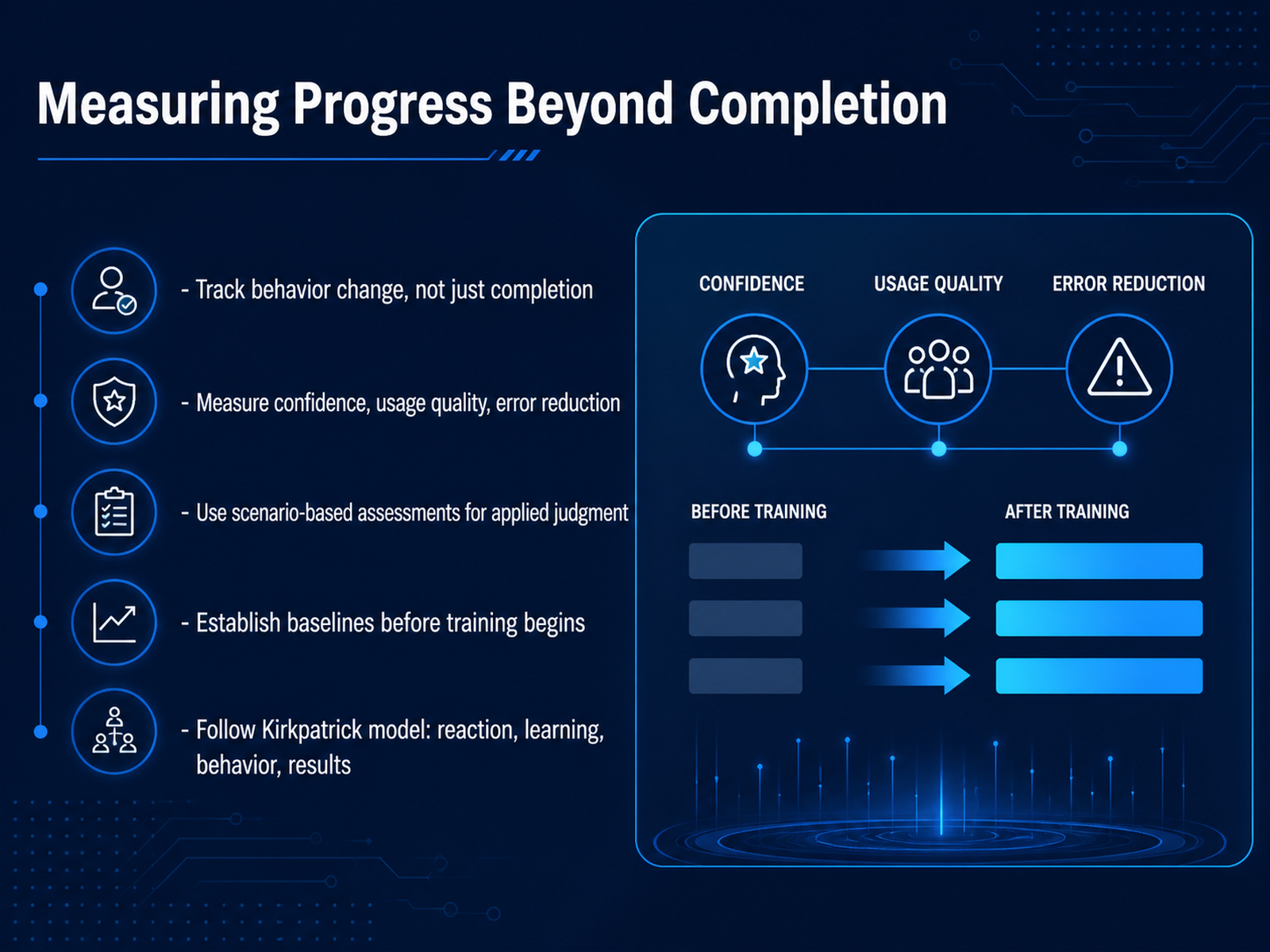 Measuring Progress Beyond Completion