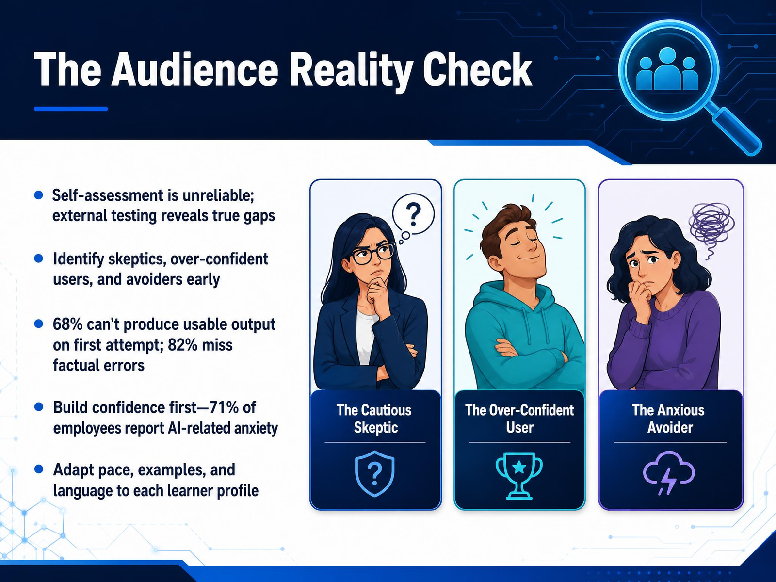 The Audience Reality Check