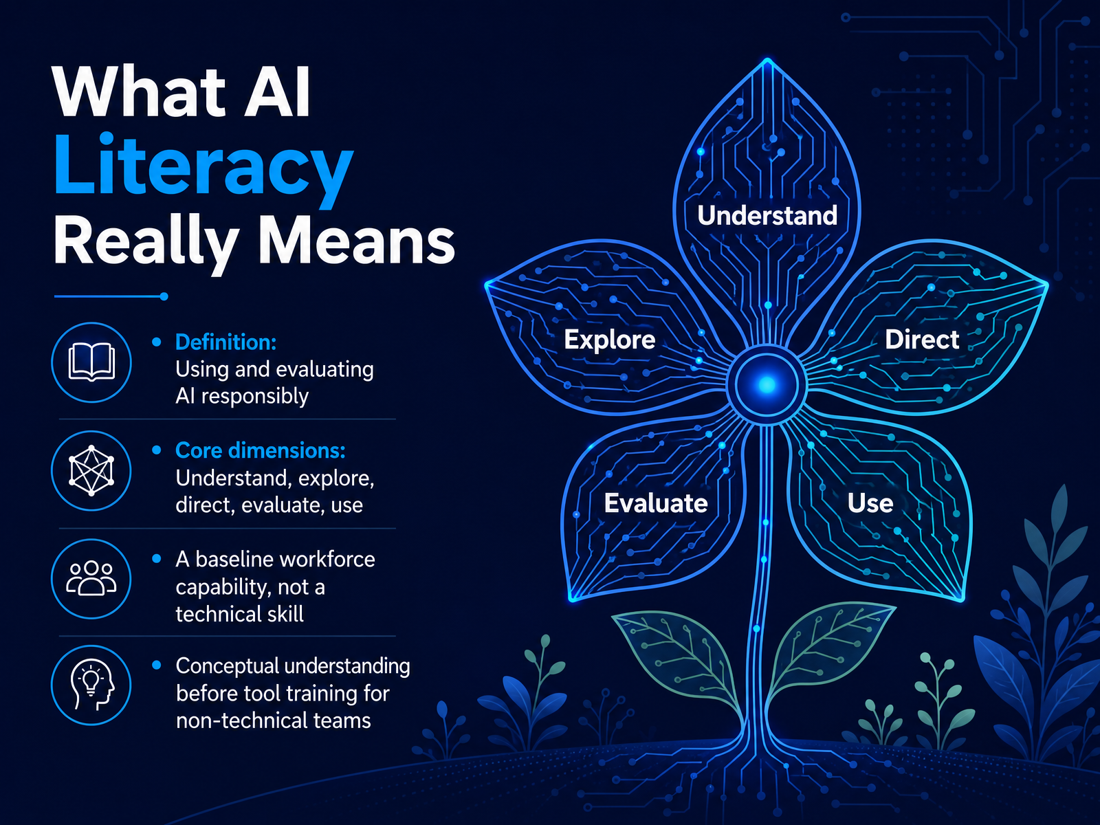 What AI Literacy Really Means
